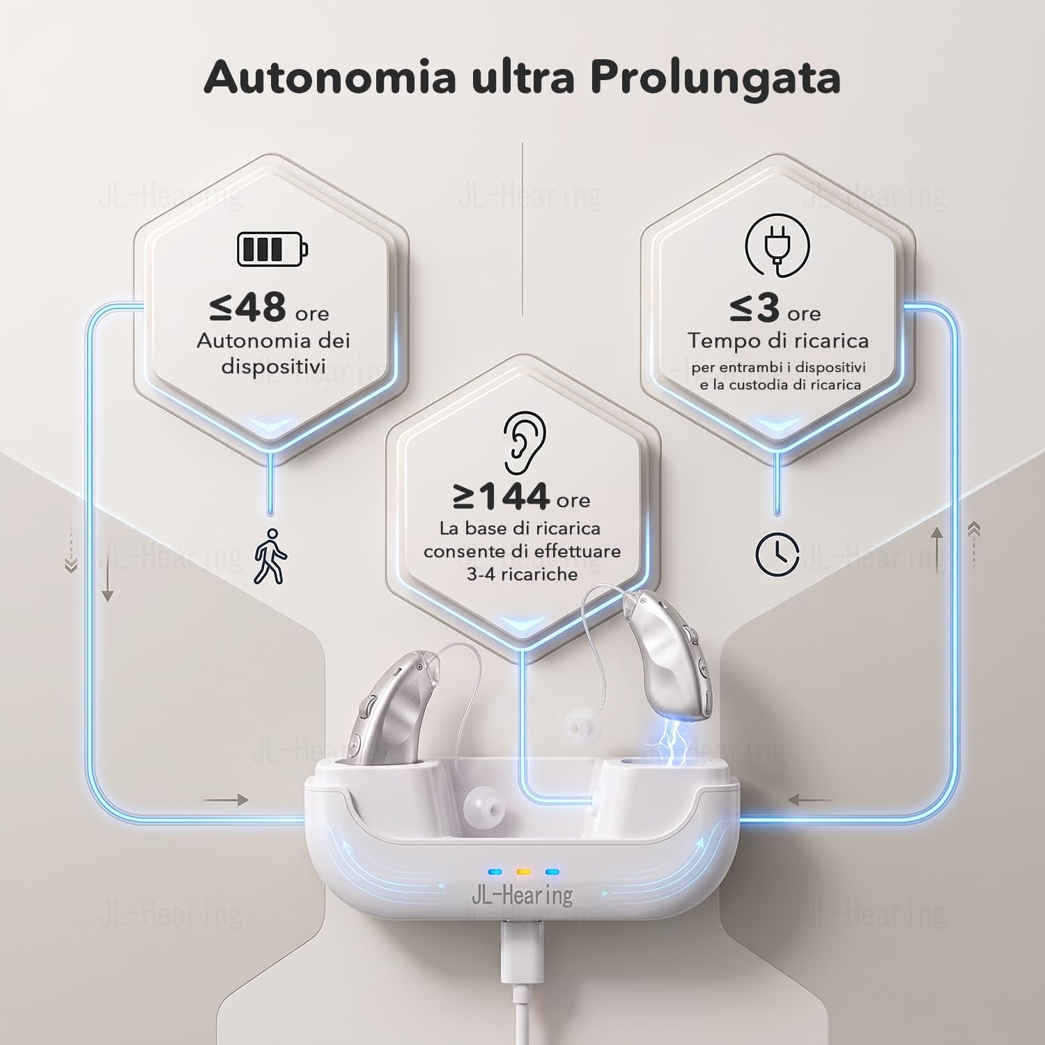 Dispositivo, Cancellazione Intelligente del Rumore, Quasi Invisibile, Display a LED Custodia di Ricarica.