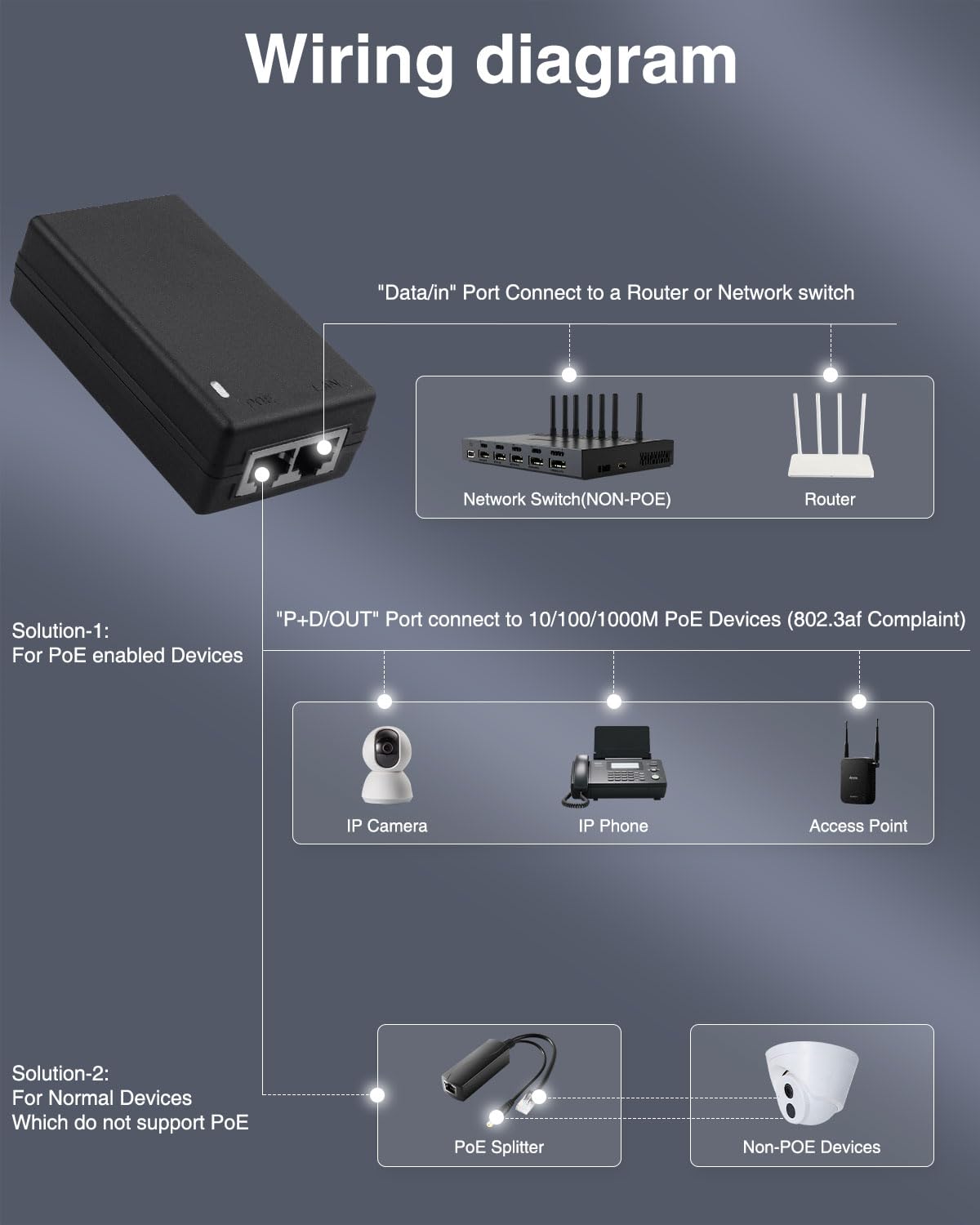 Amazon.com: Gigabit PoE Injector 48V Power Over Ethernet Supply
