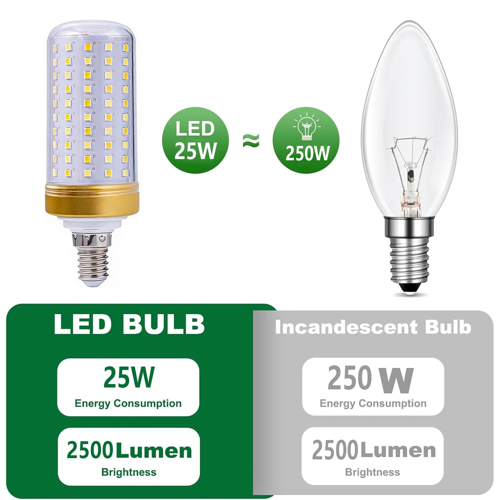 Pack de 8 Bombillas LED E14 No Regulable Con Casquillo Edison Sin Parpadeos (IRC>80) Larga Duración Para Lámparas de Araña Apliques de Pared Lámparas de Techo(Natural White 4000K,25W)