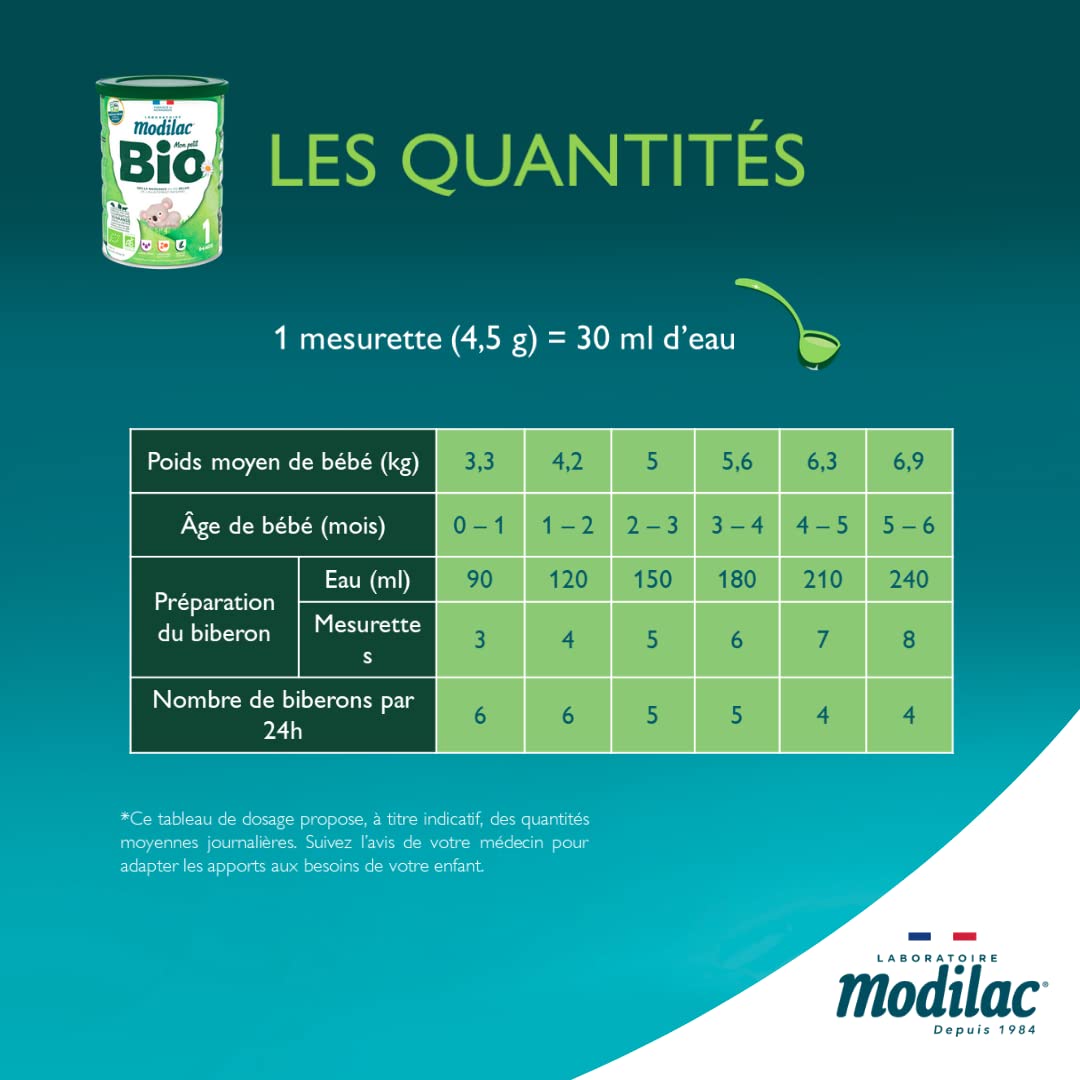 Modilac - Lait Infantile en Poudre Bio 1 - Riche en DHA, Sans Huile de Palme - Convient en Relais de l'Allaitement Maternel - Certifié AB - 1er Age, de 0 à 6 Mois - Lot de 3x800g