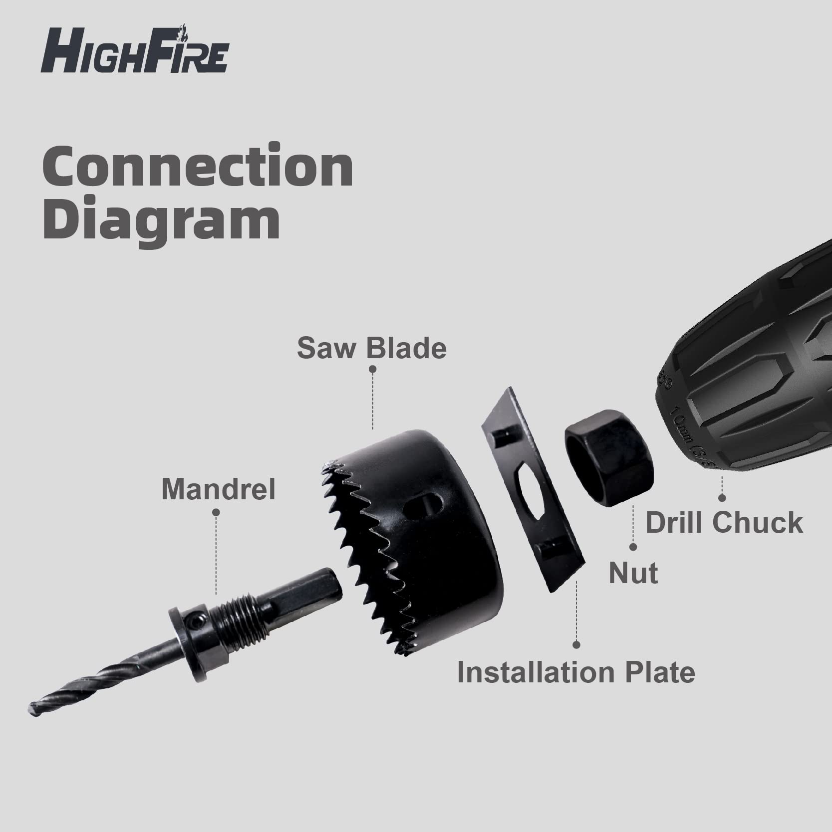 Highfire Hole Saw