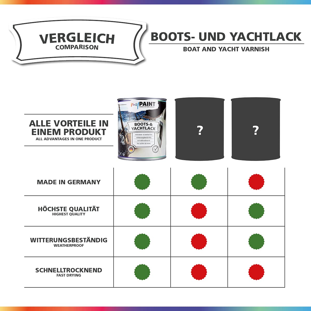 RAL COLOR - Vernici Per Barche E Antivegetative | Veneziani Yachting - Foto 5