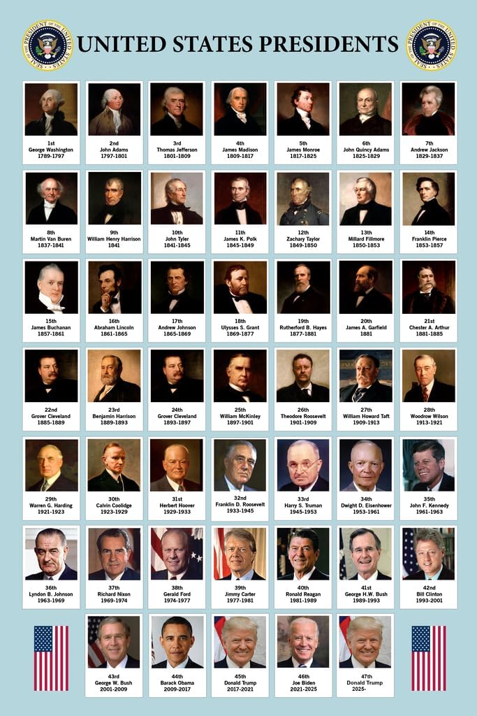Laminated US Presidents Poster For Classroom Updated 2026 Edition Presidential Chart United States History Educational Every President Portraits Poster Dry Erase Wall Art 12x18