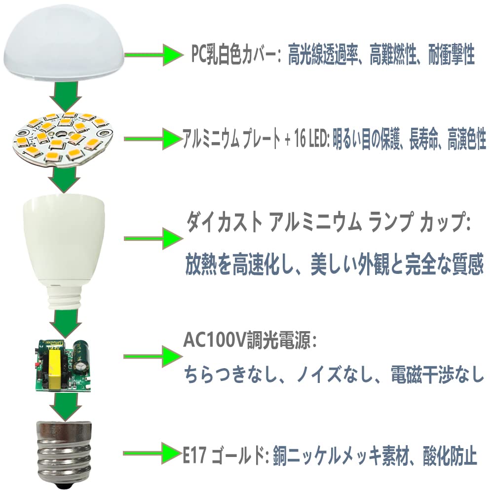Amazon | LED電球 E17口金 ミニクリプトン形 45W~60W形相当 460lm