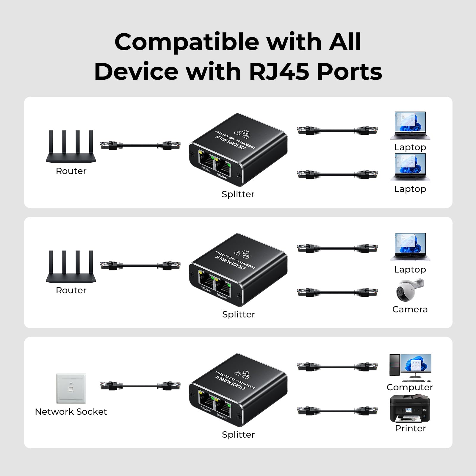 Ethernet-Splitter, 1 auf 2.1000 Mbps, Hochgeschwindigkeits-Netzwerk-Splitter, LAN-Splitter, 2 Anschlüsse mit USB-Stromkabel, für Cat-5/5e/6/7/8-Kabel [2 Geräte gleichzeitige Vernetzung