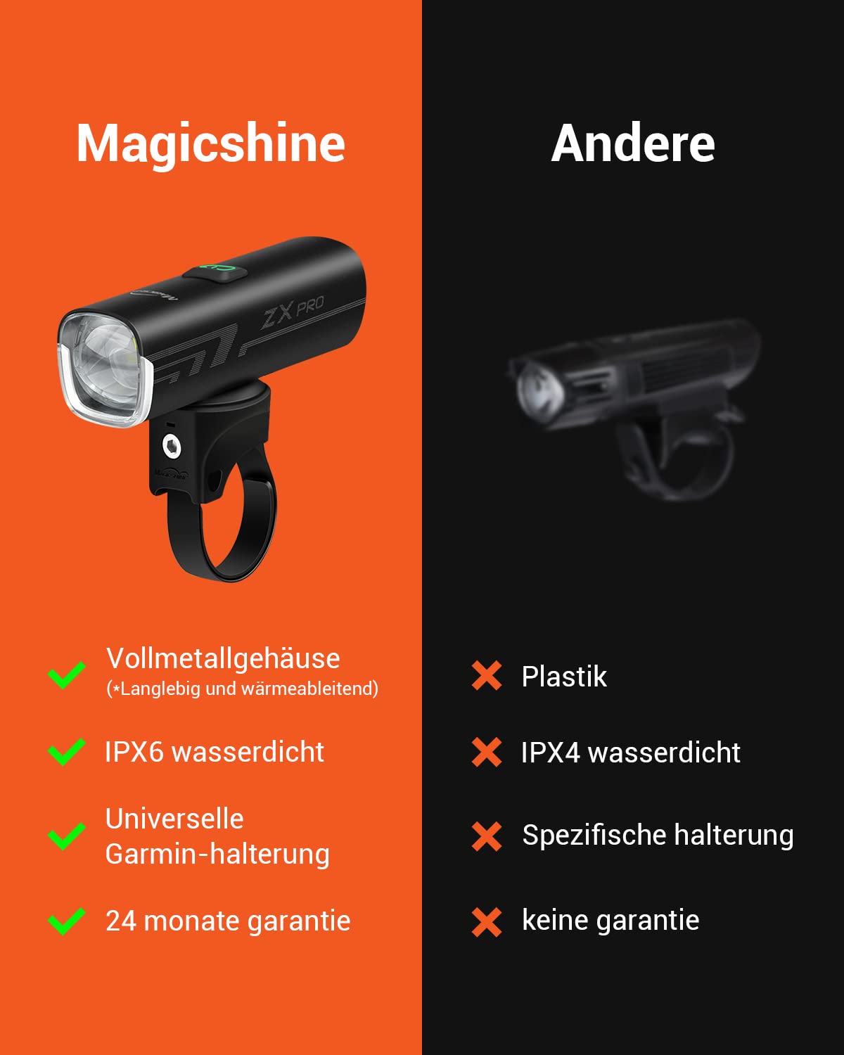 MagicShine ZX Pro Fahrradlicht 100 Lux, StVZO Zugelassen mit 3 Leuchtmodi LED Fahrradbeleuchtung, IPX6 Wasserdicht Fahrradlicht USB Aufladbar Fahrradlampe Frontlicht, Gut für Fahrrad Pendeln
