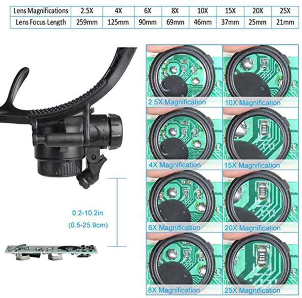 2,5X, 4X, 6X, 8X, 10X, 15X, 20X, 25X Kopfband-Vergrößerungsbrille Mit Led-Lampe, Freihändige Vergrößerung, Verstellbar Für Hobby, Elektriker, Juweliere, Näher, Handwerker, Kosmetiker Und Mehr.