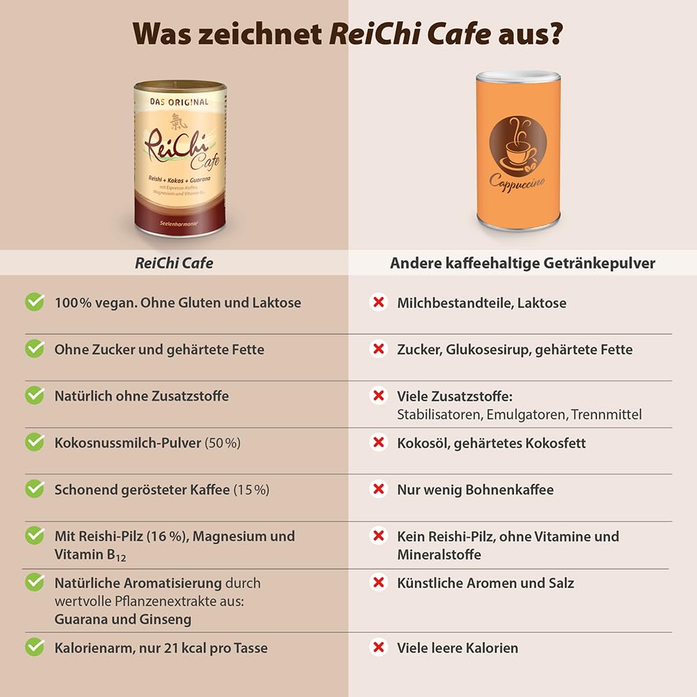 ReiChi Cafe 400 g | exotischer Kaffee-Genuss | Reishi-Pilz, Ginseng & Kokos | Koffein aus Guarana und Kaffee | Magnesium + B12 | Pilzkaffee | Gut für die Nerven und weniger Müdigkeit** | vegan