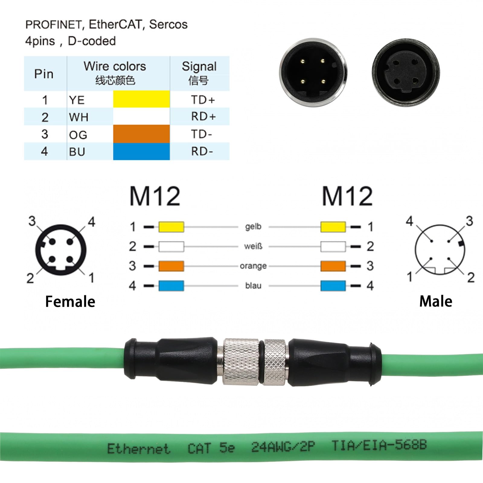 HangTon M12-Kabelverlängerung, 4-poliger D-Code auf 4-polig, D-kodiert, CAT5e für Netzwerk, Profinet, Ethernet-Kamerasensor, industrielle Automatisierung, Bildabschirmung, flexibel, 15 m