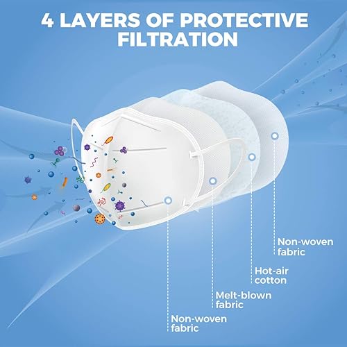 Miniatura 2 de Clayco Máscara facial transpirable de 4 capas en forma de copa, máscaras protectoras, eficiencia de filtro 95%, protección contra la contaminación