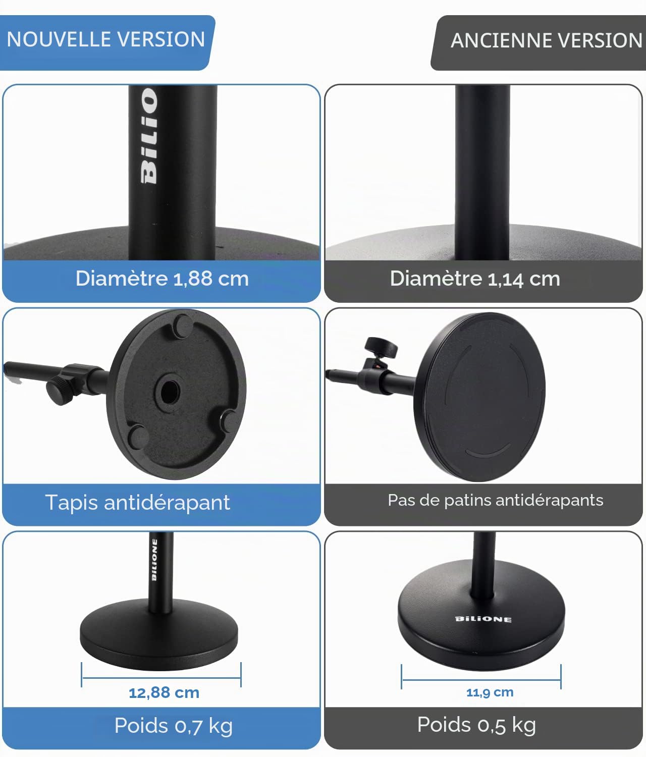 BILIONE Support de microphone de bureau amélioré, support de micro réglable avec filtre anti-pop, support antichoc, clip de microphone, adaptateur à vis en métal de 1,5 cm à 9,5 mm