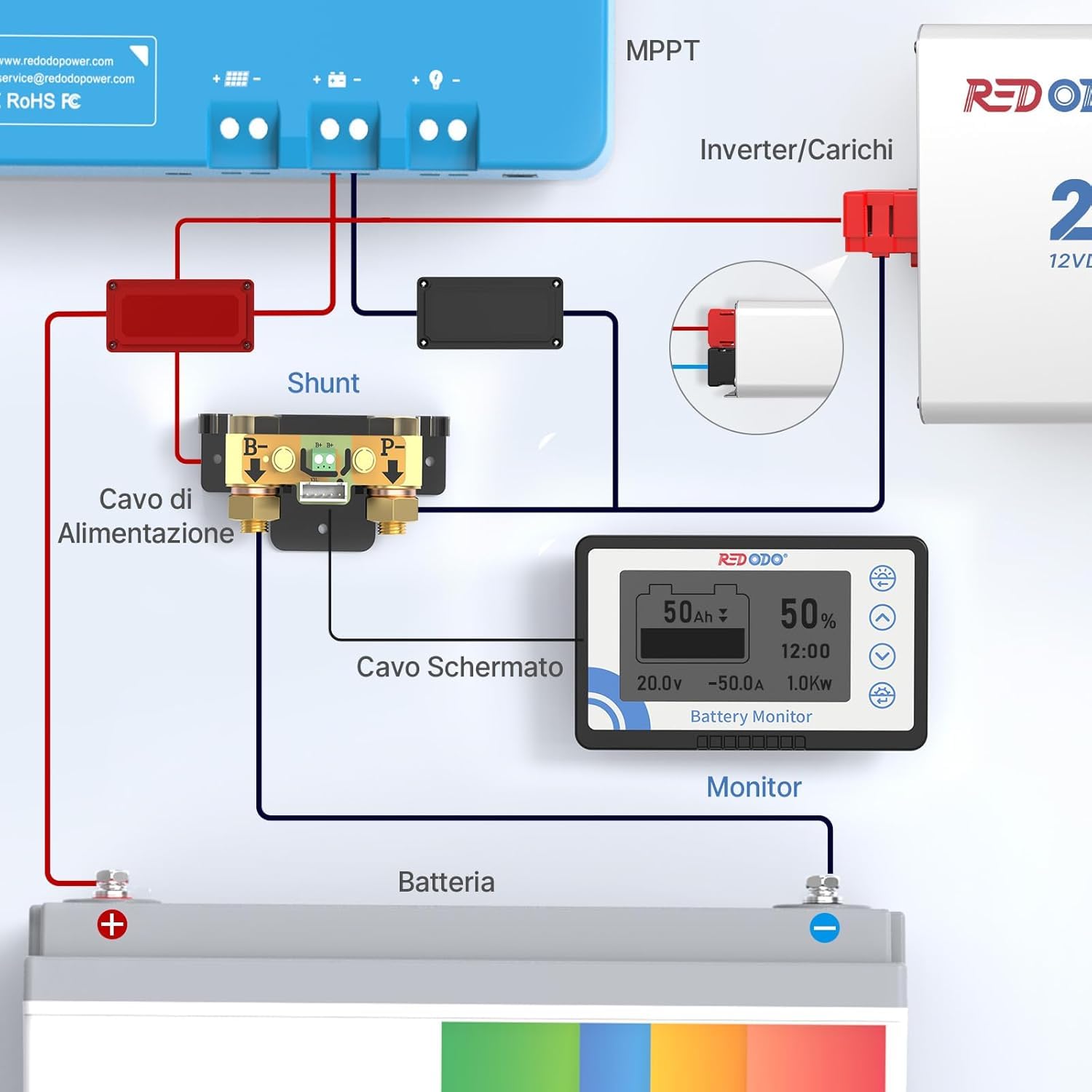 Redodo 500A Batteria Monitor con Shunt, Misuratore di Tensione della Batteria con Intervallo 8V~120V, Cavo Schermato da 20 Piedi, Compatibile con Batterie al Gel, al Piombo e LiFePO4