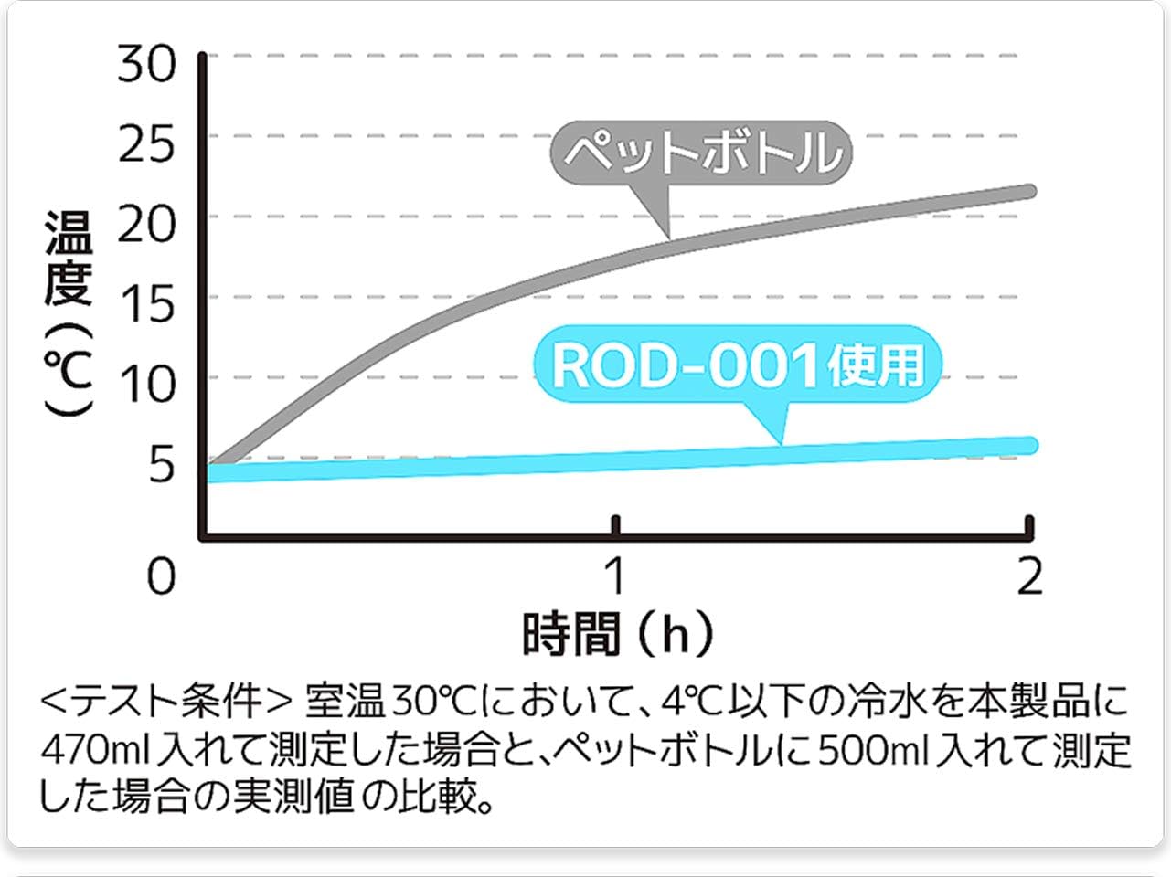 サーモス アウトドアシリーズ 真空断熱タンブラー 470ml ミッドナイトブルー ROD-001 MDB