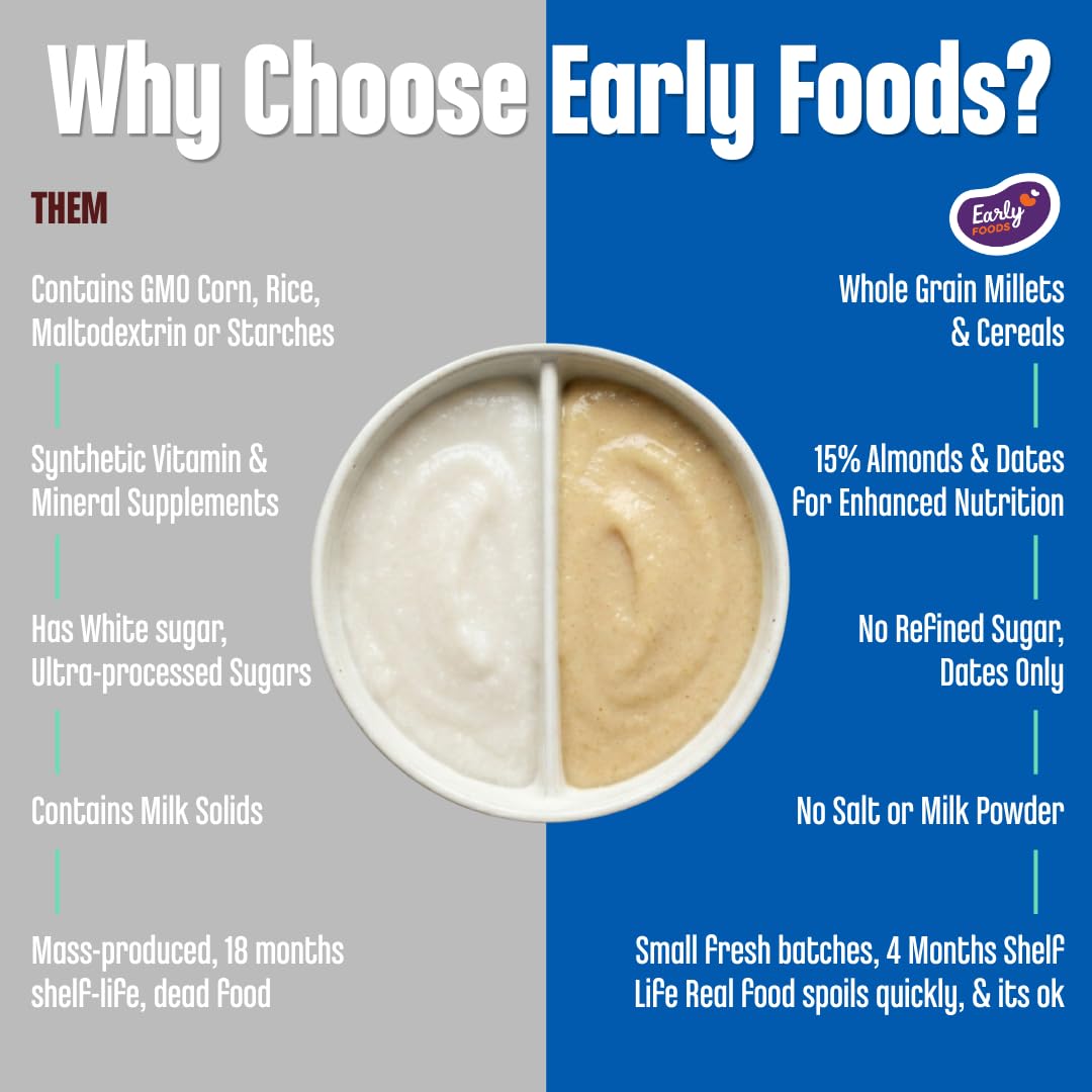 Early Foods - No Added Sugar No Salt Porridge - Little Millet Cereal with Dates Porridge Mix | No Preservatives | Kids Cereal | Sweetened with Dates | No Milk Powder 200g 3