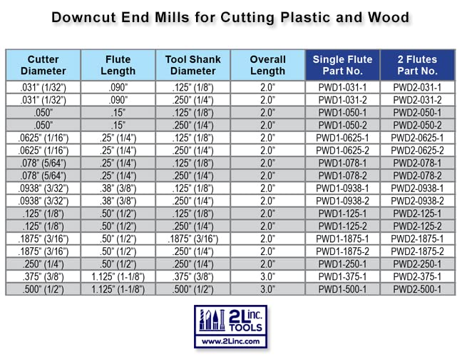 Downcut End Mills for Cutting Plastic and Wood - 2L inc. (.500" Cutter Dia. - 2 Flutes - 1/2" Shank Dia.)