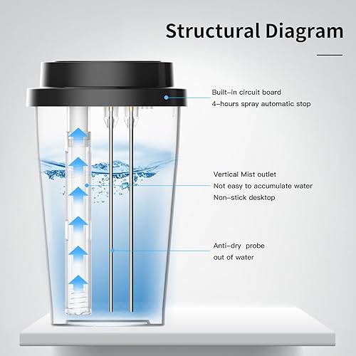 Miniatura 5 de Bestmoument Mini humidificador portátil de 9.1 fl oz, pequeño humidificador de niebla fría USB, humidificador de escritorio personal para dormitorio