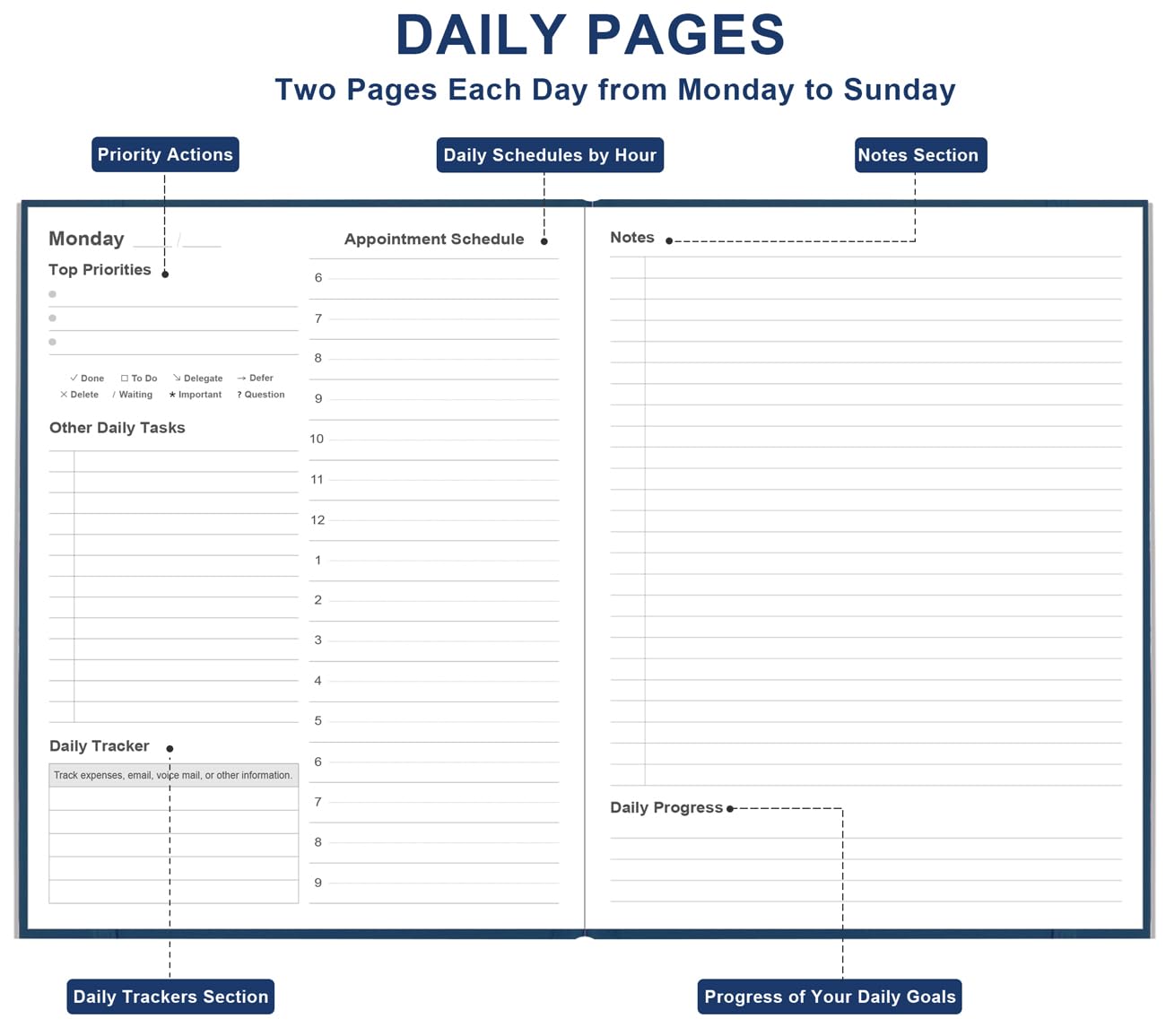 Daily & Monthly Planner For 2026 Or Anytime - ADHD Planner Two Pages Per Day, Daily Planner Undated To Increase Focus, Eliminate Overwhelm, Achieve Your Biggest Goals, 8.5'' × 11'', Black - View #3