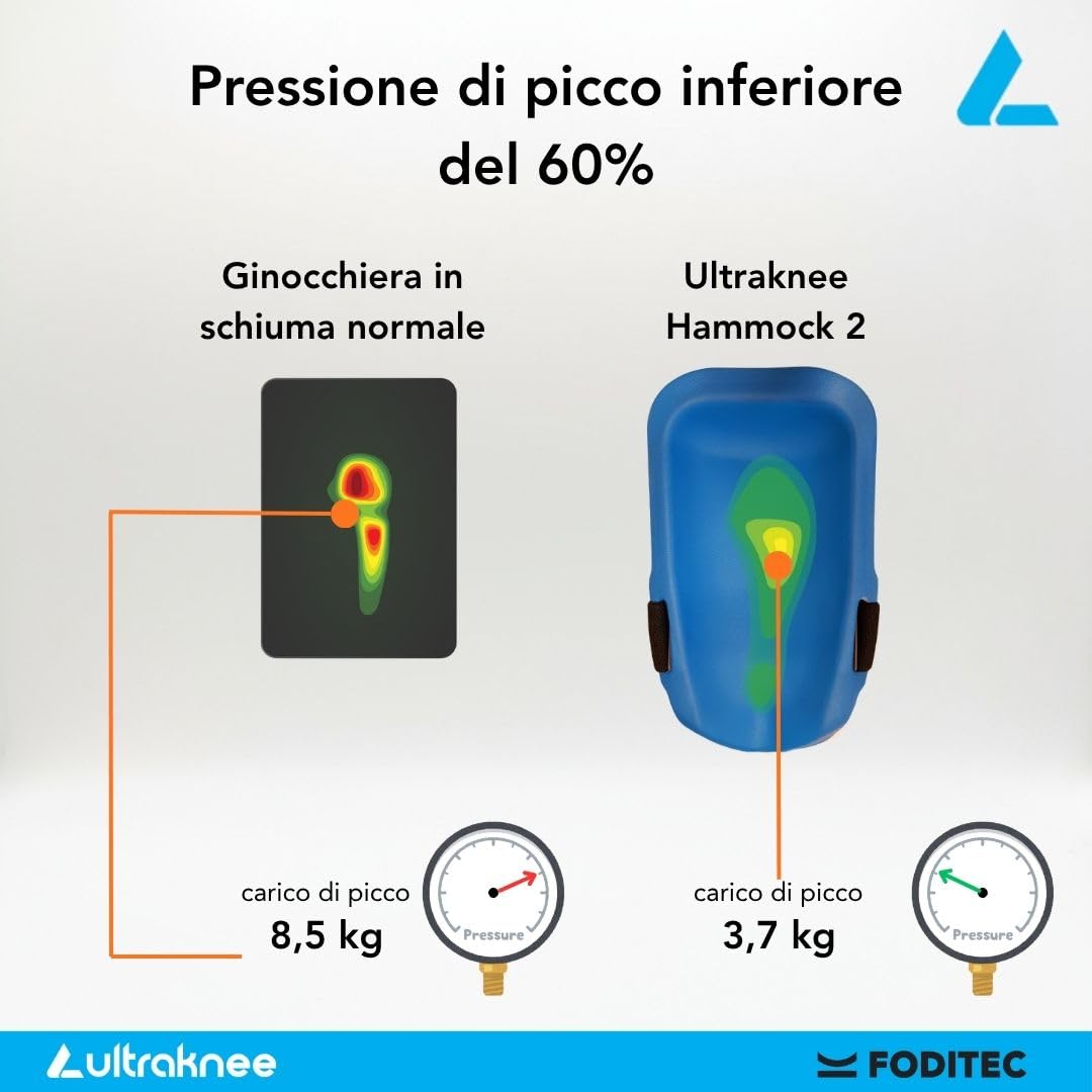 Hammock 2 | Ginocchiere da Lavoro Professionali per Cantiere & Giardinaggio | Protezione Ginocchia | Ergonomiche | Resistenti | Ginocchiere per Pantaloni da Lavoro