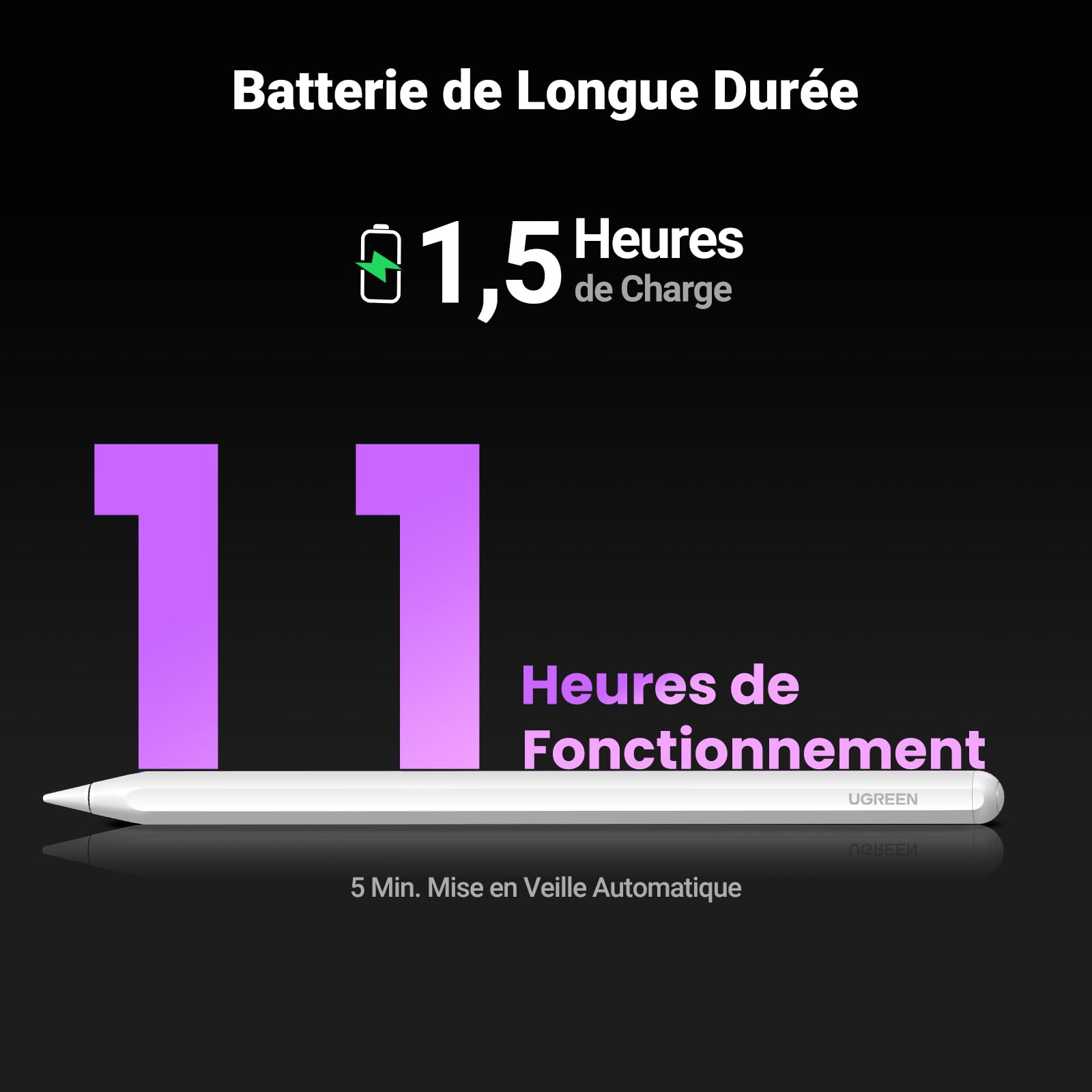 UGREEN Stylet Tactile Magnétique Charge sans Fil Rejet de Paume Détection d'Inclinaison Pencil Haute Précision Compatible avec iPad Pro 12,9/11 Pouces 2018-2022 Air 4/5 10 Mini 6