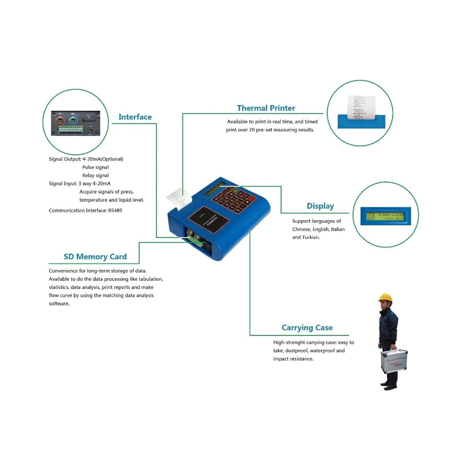Medidor De Flujo Ultrasónico TUF-2000P,Agua Con Función De Impresión TS-2 TM-1 TL-1-HT,Digital Portátil For Líquidos, Agua, Diésel, Gasolina Y Otros Líquidos.(Host plus TS-2-HT)