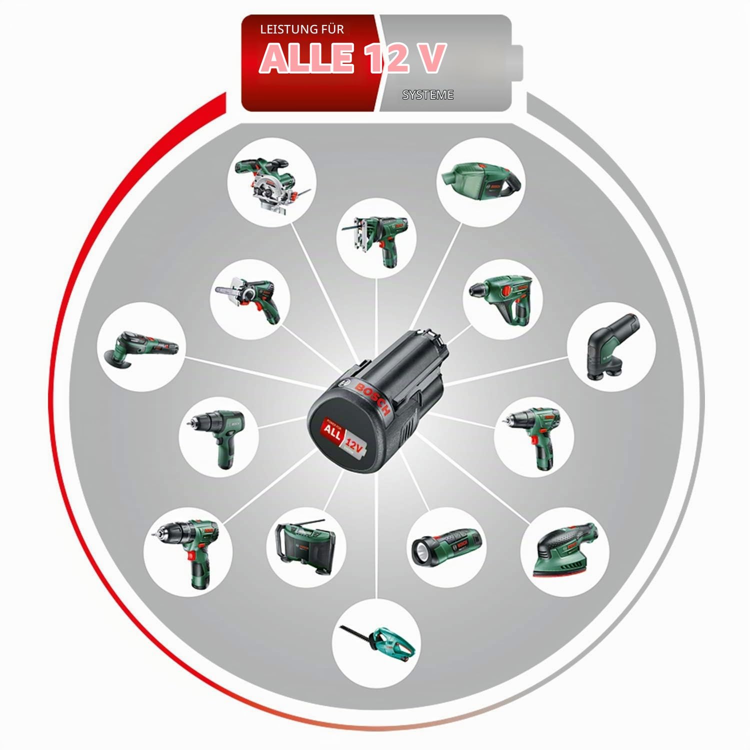 Bosch Home and Garden Bosch Akku Bohrhammer Uneo mit Spannbohrfutter (ohne Akku, 12 Volt System, max. Bohr-Ø Beton: 10 mm, im Karton), 060398400C