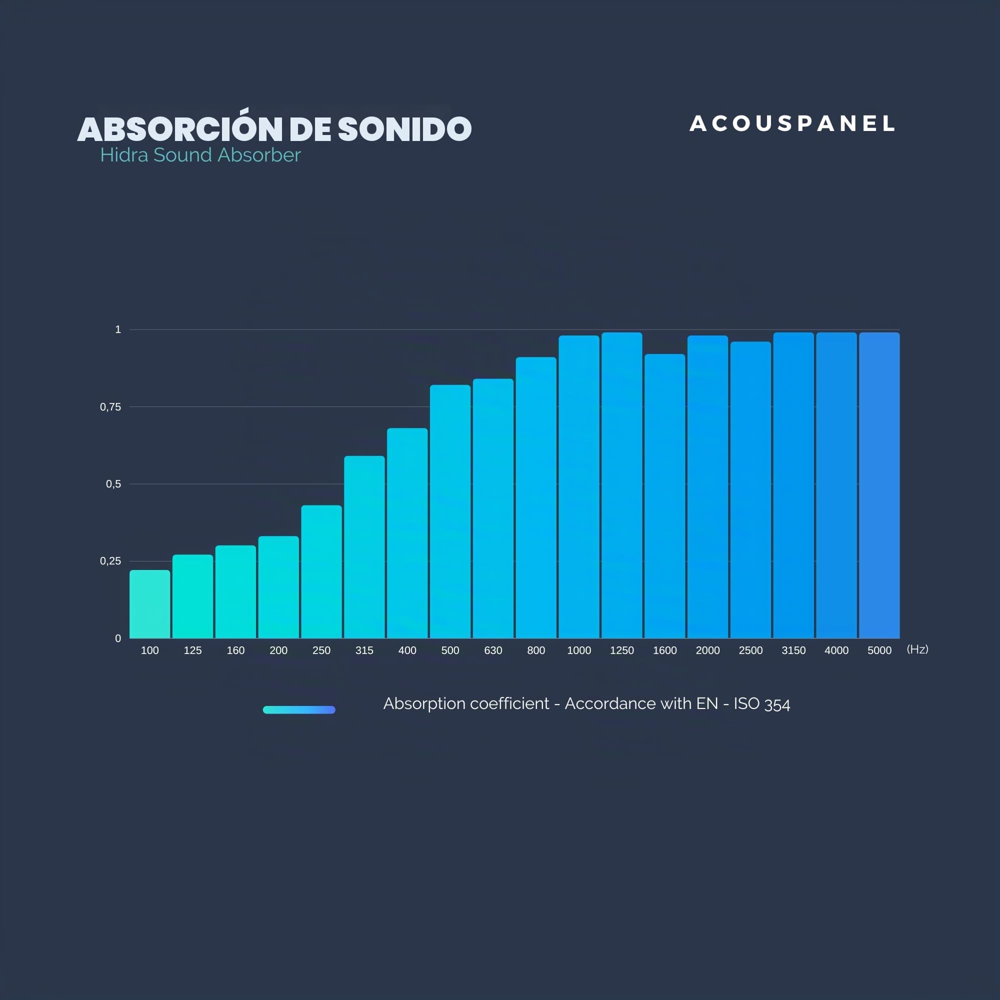 ACOUSPANEL Paneles Acústicos Decorativos de Espuma Acústica 24 Unidades 595x75x75 mm sin Comprimir para Gaming Podcast Youtubers Home Studio Color Gris Antracita