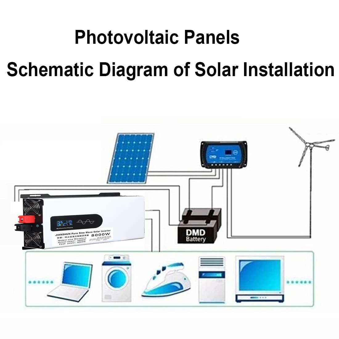 Falownik Czysta Fala Sinusoidalna, 5000W 6000W 8000W 9000W 12000W Konwerter Napięcia Dc 12v 24v 48v 60v 72v 96v Do Ac 220v 230v Przetwornica Napięcia Falownik Sinusoidalny,8000W-48V