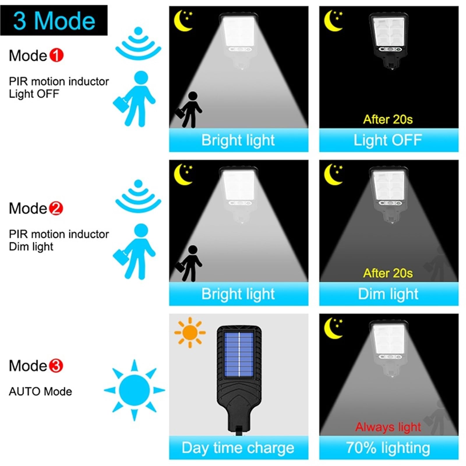 Solarne lampy uliczne, zewnętrzna lampa solarna z 3 trybami światła, wodoodporny czujnik ruchu, oświetlenie bezpieczeństwa do ogrodu, na patio, ścieżkę, podwórko (616-4, 1 szt.)