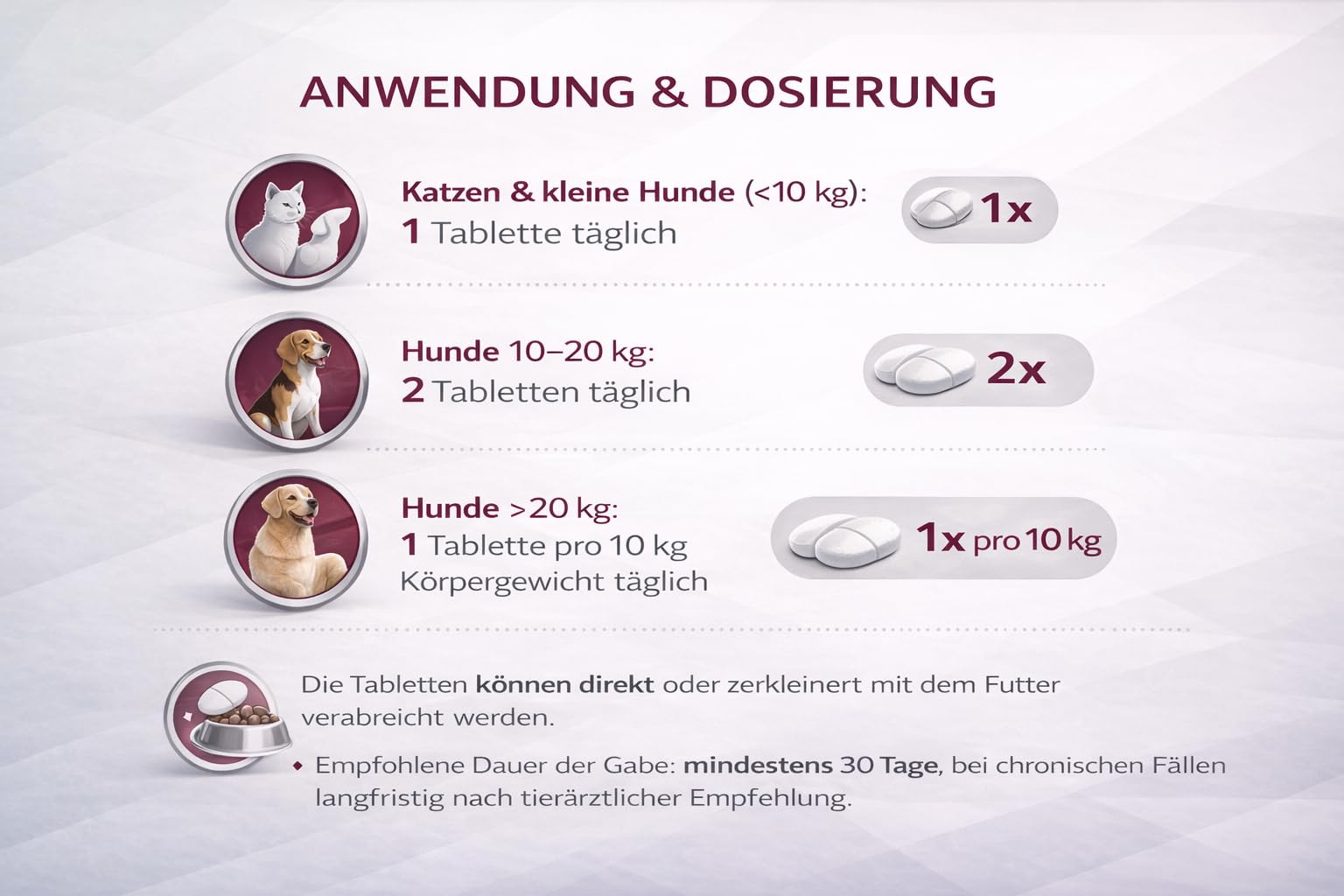 VetExpert Forte 40 Comprimés, Complement Alimentaire Chien Chat