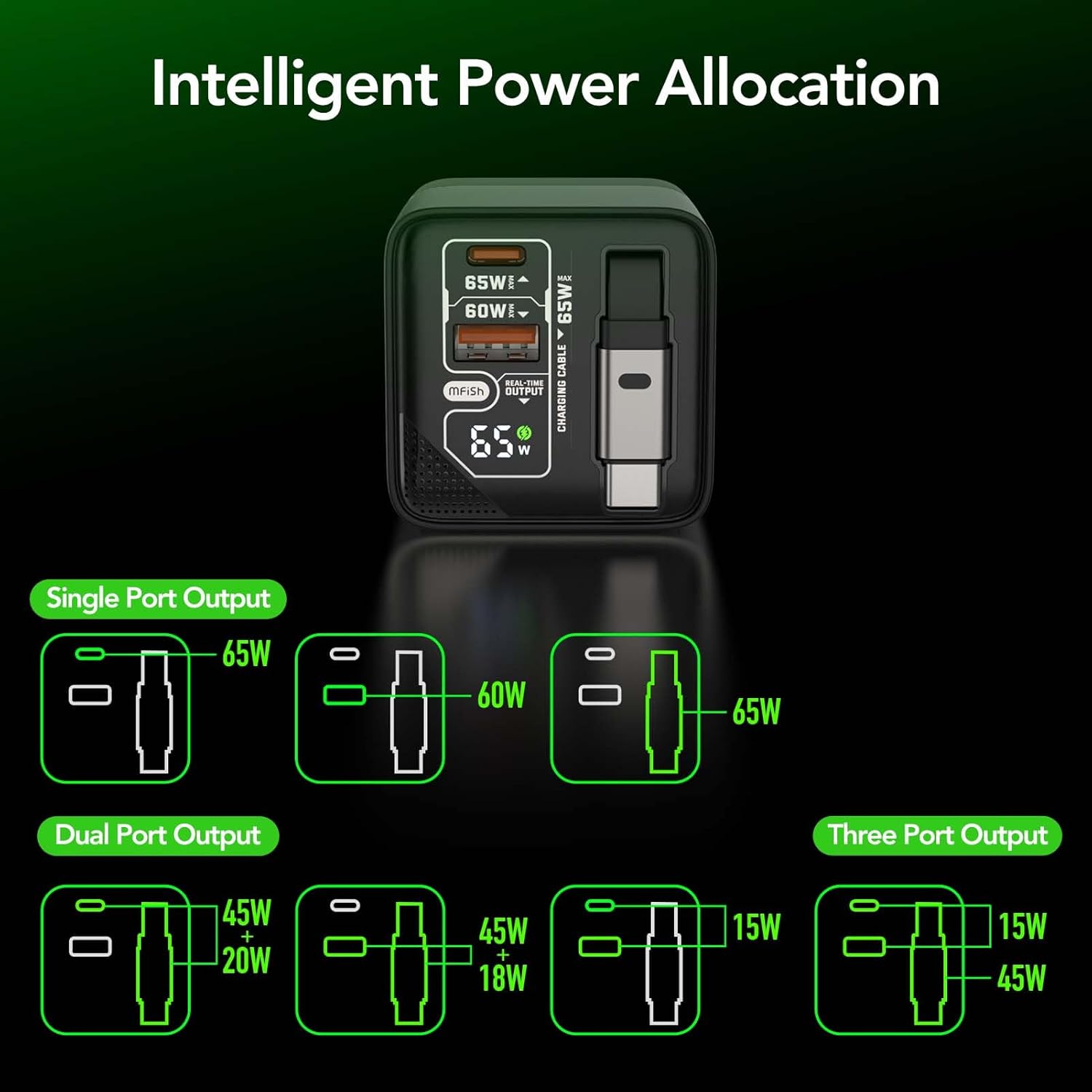 MFish 65W GaN Fast Charger, USB-C & USB-A Wall Charger with 2.6ft Retractable USB-C Cable, Compact Charging for iPhone, iPad, MacBook, Samsung Galaxy & More (Black)