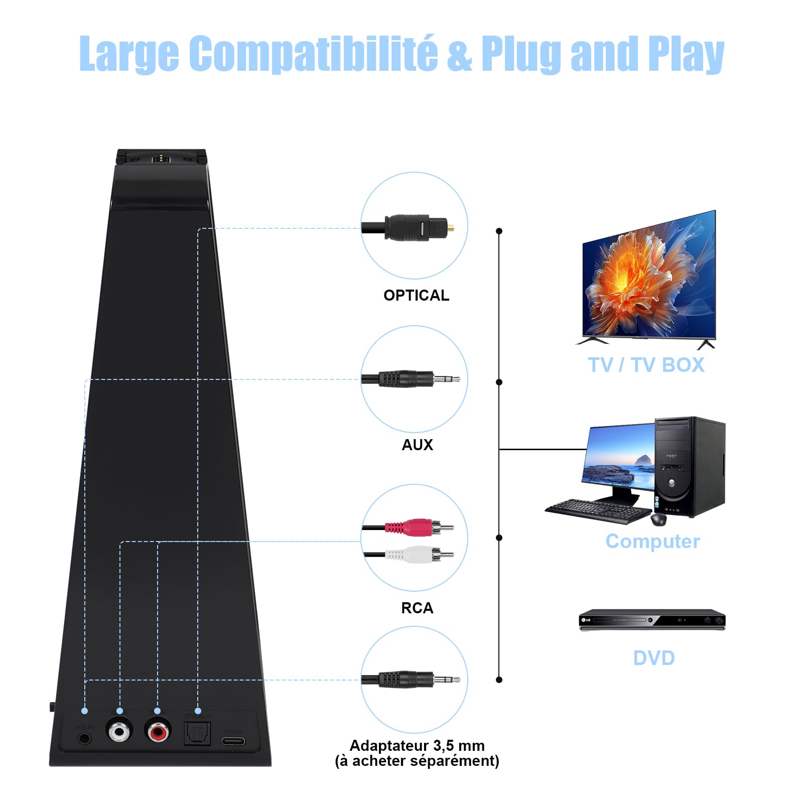 Casque TV sans Fil pour Seniors - Casques TV Bluetooth 5,3 & 2,4G Supra-Auriculaire avec Base d'émetteur Rechargeable (Optique/RCA/AUX), Grands Boutons, Son Hi-FI, 3EQ, Amélioration de la Voix