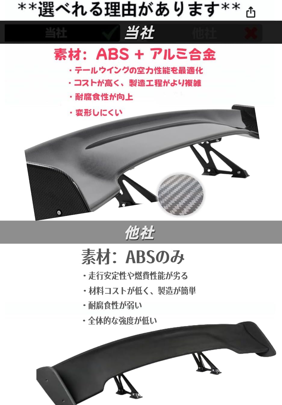 Amazon | TUIYIDUO 車のスポイラー ウィング 145cm 57インチ