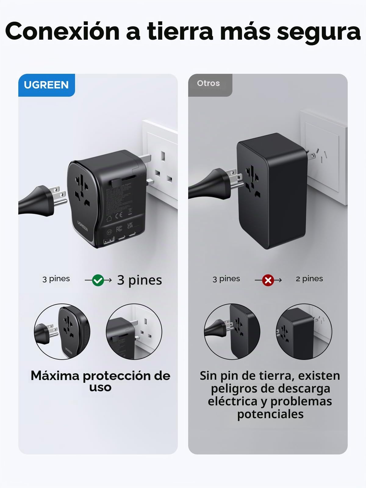 UGREEN 65W 4 EN 1 Adaptador Enchufe Universal de Viaje 3 USB EU UK US AU | PD3.0 65W 2 USB-C, 1 USB-A, Tecnología GAN, Ideal para Viajes de Negocios y Vacaciones en Más de 200 Países y Regiones
