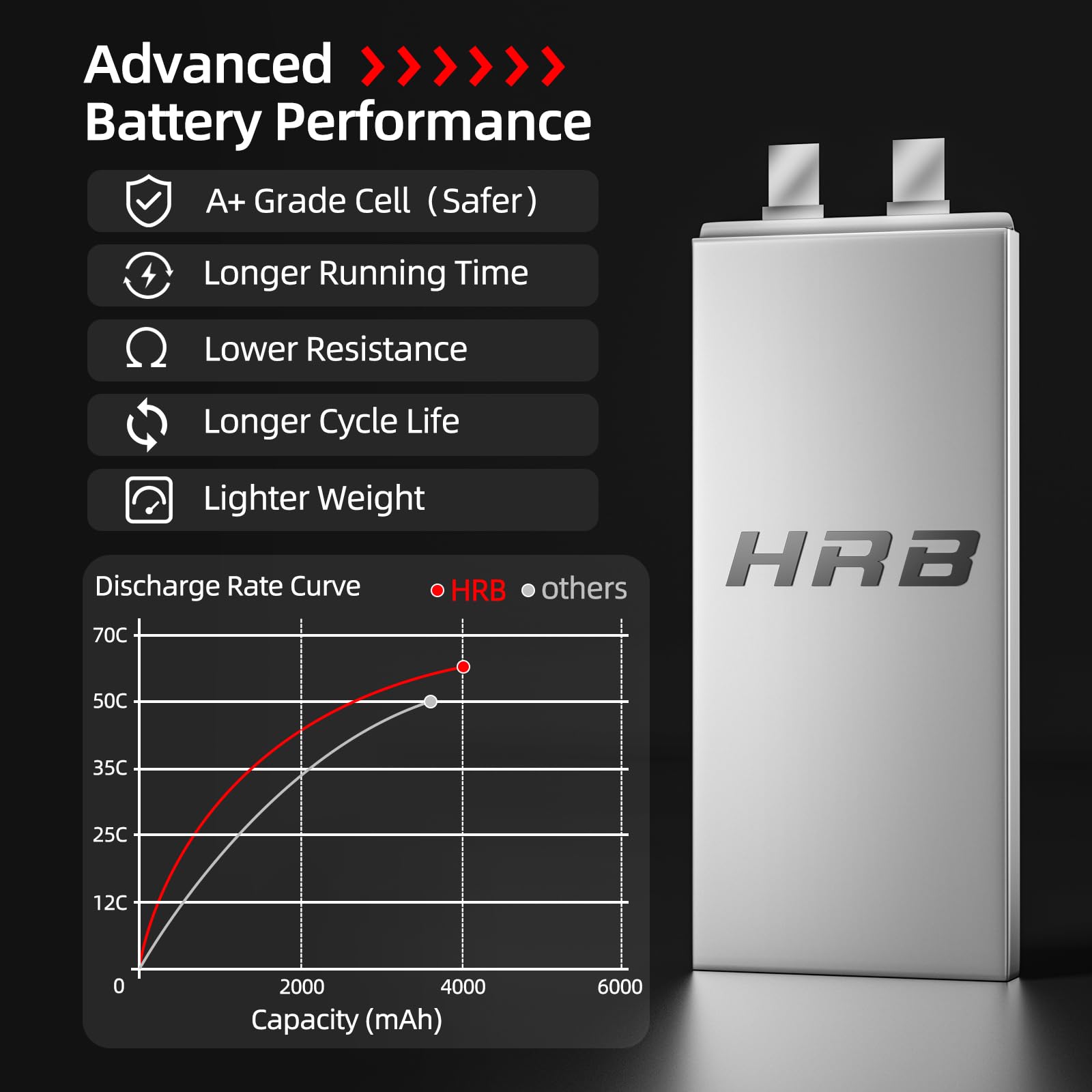 HRB 2pcs 6S Lipo Battery Dean T 22.2V 4000mAh 60C RC Lipo Battery Compatible with für RC Quadrocopter Flugzeug Helikopter Auto Boot Hobby