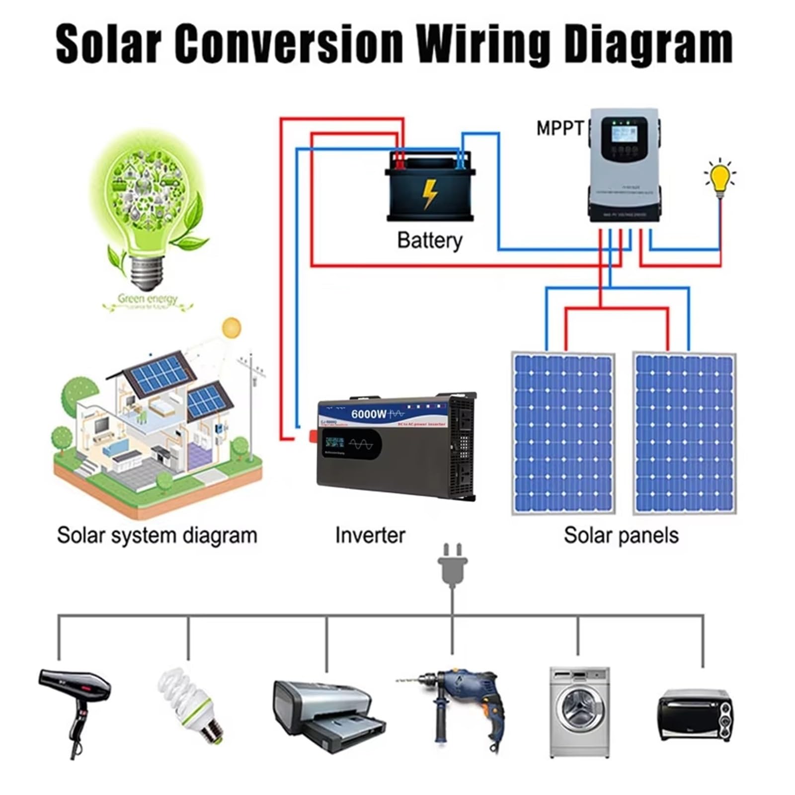 Inversor Inversor De Onda Sinusoidal Pura De 72V 96V 240V 60Hz 5000W 6000W Convertidor Potencia Inversor Solar para Coche Fuera De La Red De Pared(96V,5000w Remote Control)