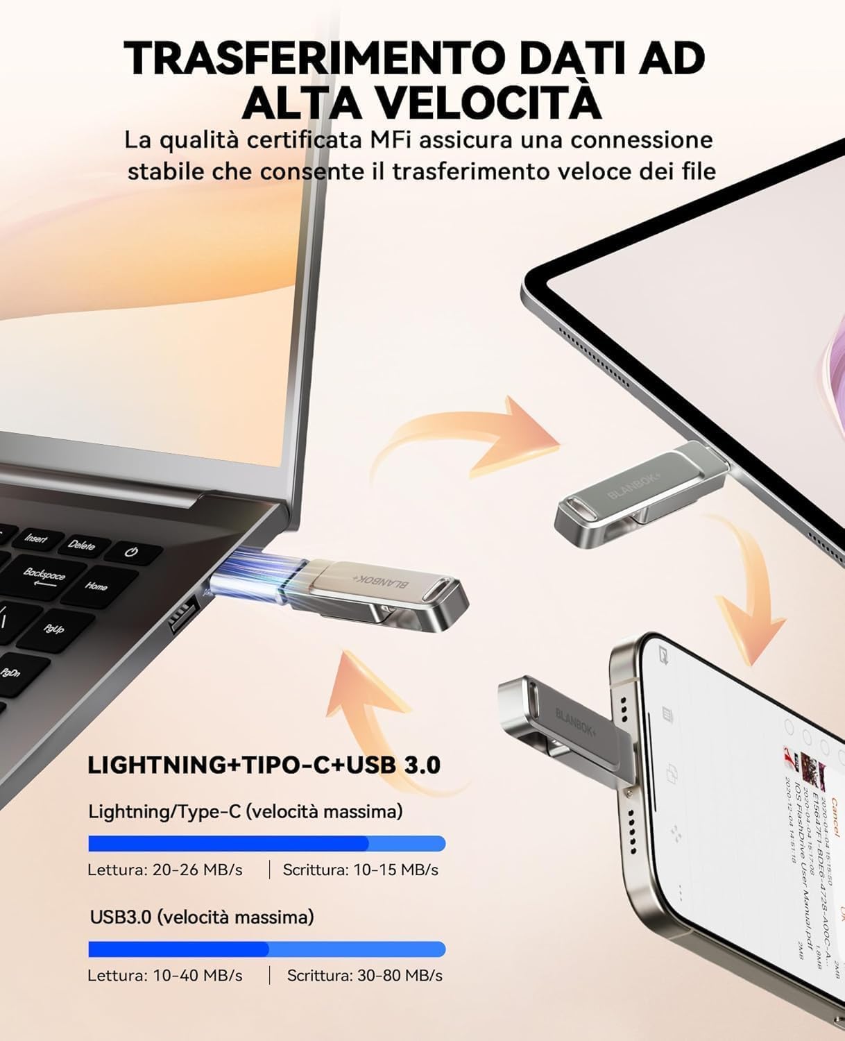 MFi Certificazione 128GB Chiavetta USB per iPhone, MFi Certified, Chiavetta USB 3-in-1 Lightning e Type-C con adattatore USB 3.0 Memoria esterna per iPhone, telefono, Android, PC/Pad