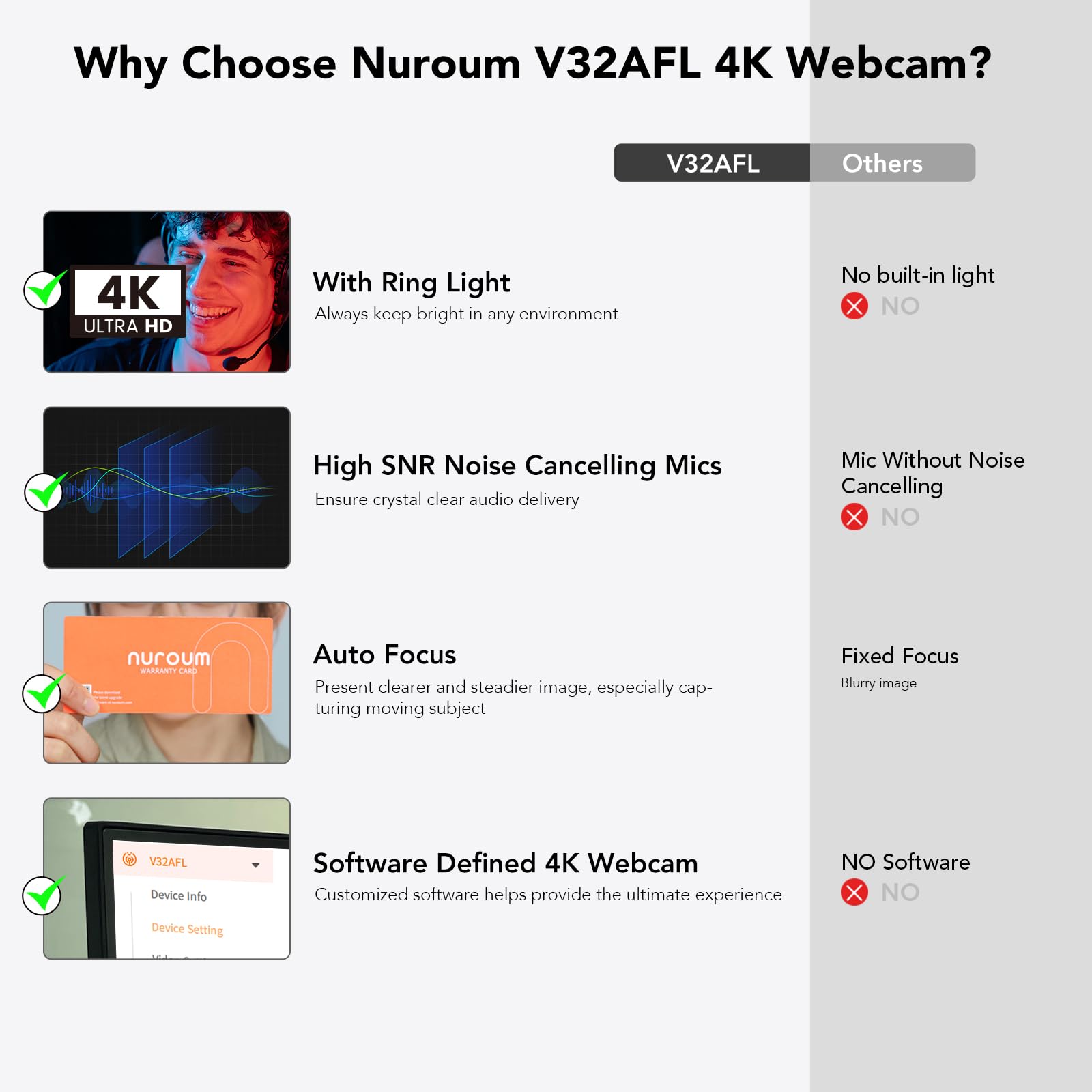 Nuroum V32-AFL Webcam 4K 8MP 1080P/60fps, 1440P/30fps CMOS con Autofocus, Luz Ajustable/Doble Micrófono con Cancelación de Ruido/Auto-Framing, Plug&Play Cámara para Streaming/Videoconferencia