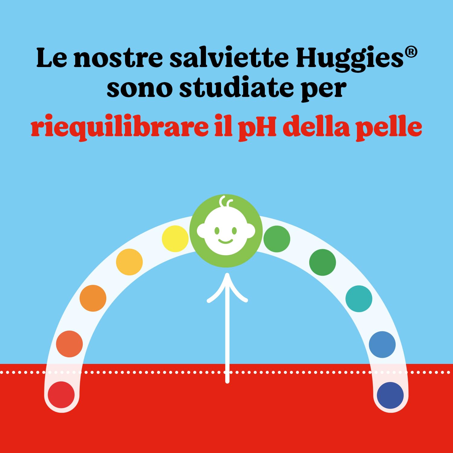 Huggies Pure Baby, Salviette neonato, 99% acqua pura, dermatologicamente testate e delicate,1008 Pz (18 x 56)