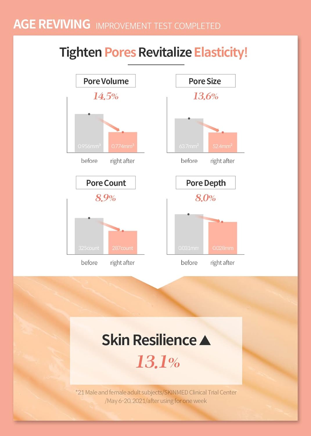 Dermafirm Age Reviving Vital Tone Up Emulsion Cream A4 | Face Firming Cream Hydrating Moisturizer for Pore Firming w/Collagen, Astasome & Peptide All Skin Types | No Animal Trials No Paraben 6.76 fl - Image 5