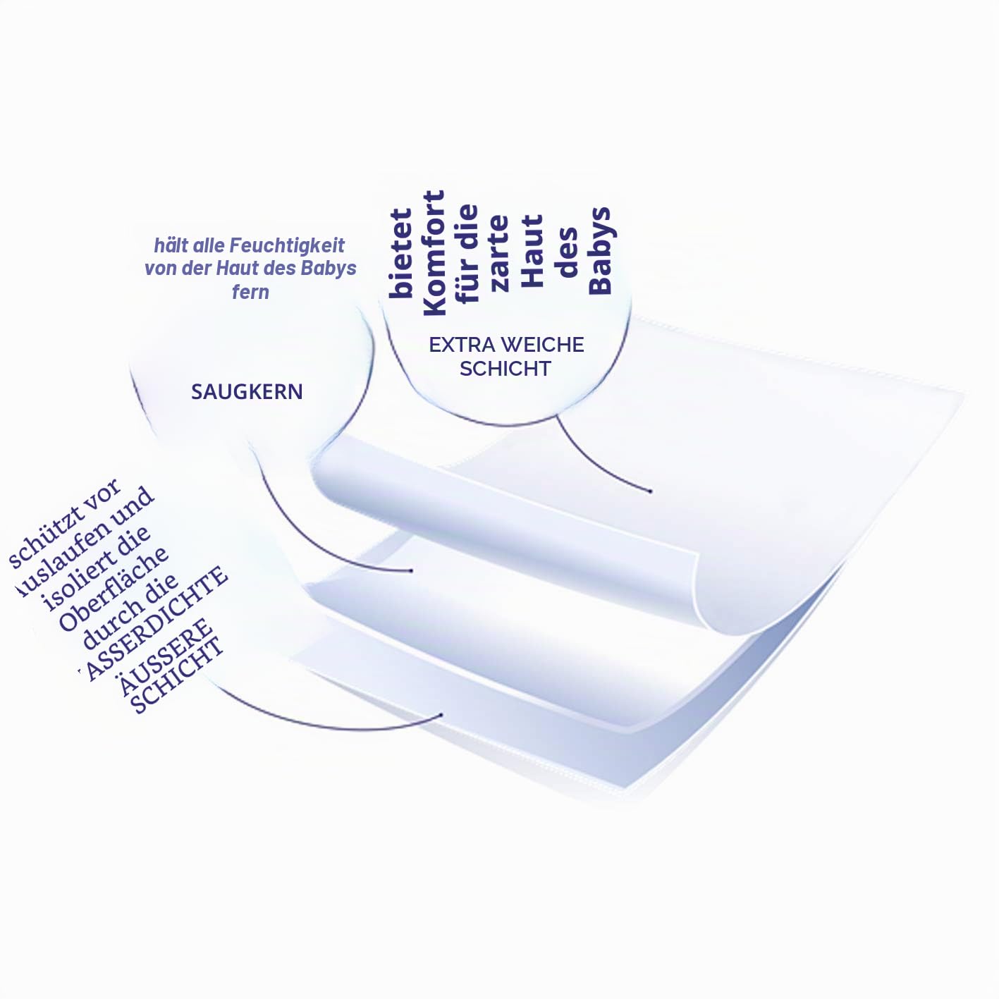 bella baby Happy Wickelunterlagen: Baby Wickelunterlagen für unterwegs 90 x 60 cm im 8er Pack (8 x 10 Stück) - wasserdicht und hygienisch
