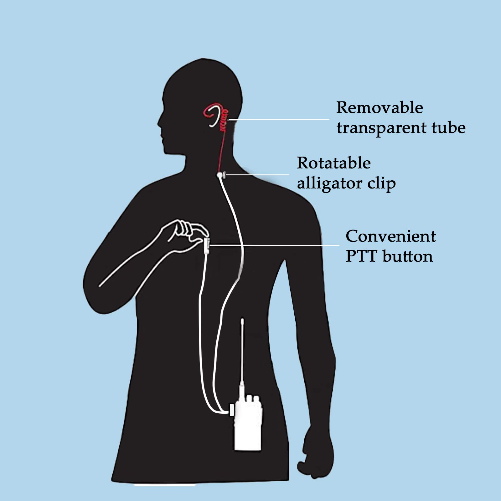 Retevis Headphone