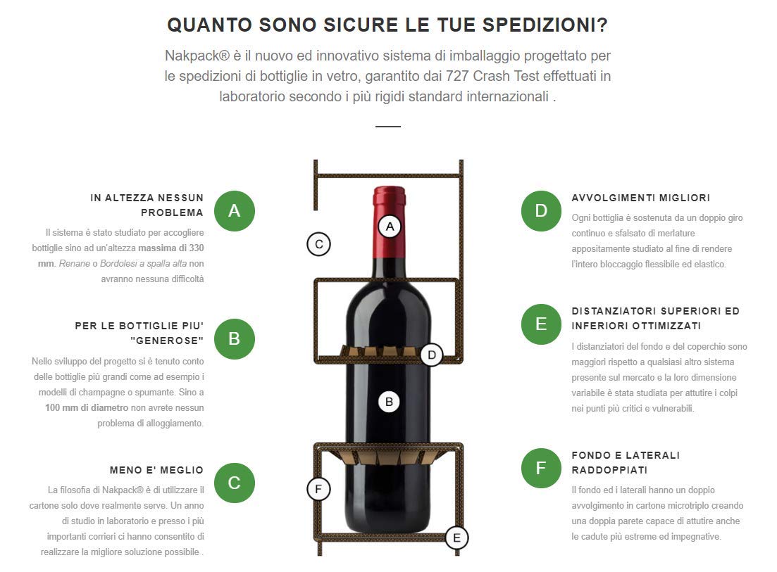 IMBALLAGGI 2000 - SCATOLA PORTABOTTIGLIE NAKPAK PER SPEDIZIONI ESPRESSE DI VINO ALCOLICI ED OLIO (6 BOTTIGLIE) (50)