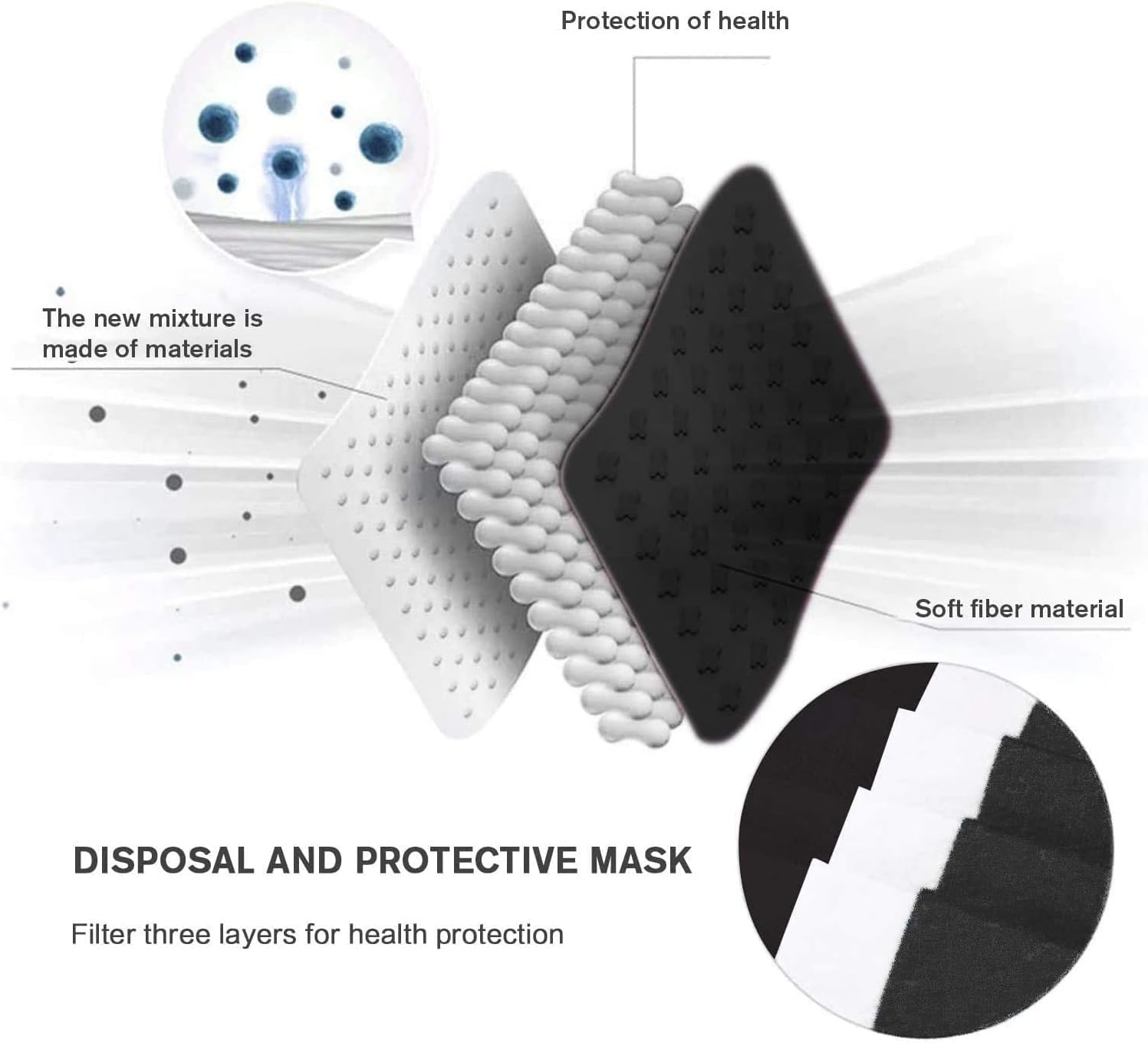 Hyegiir 3 Ply 500PCS Disposable Face Masks Individually Wrapped For Daily Protection (500pcs Black Mask)