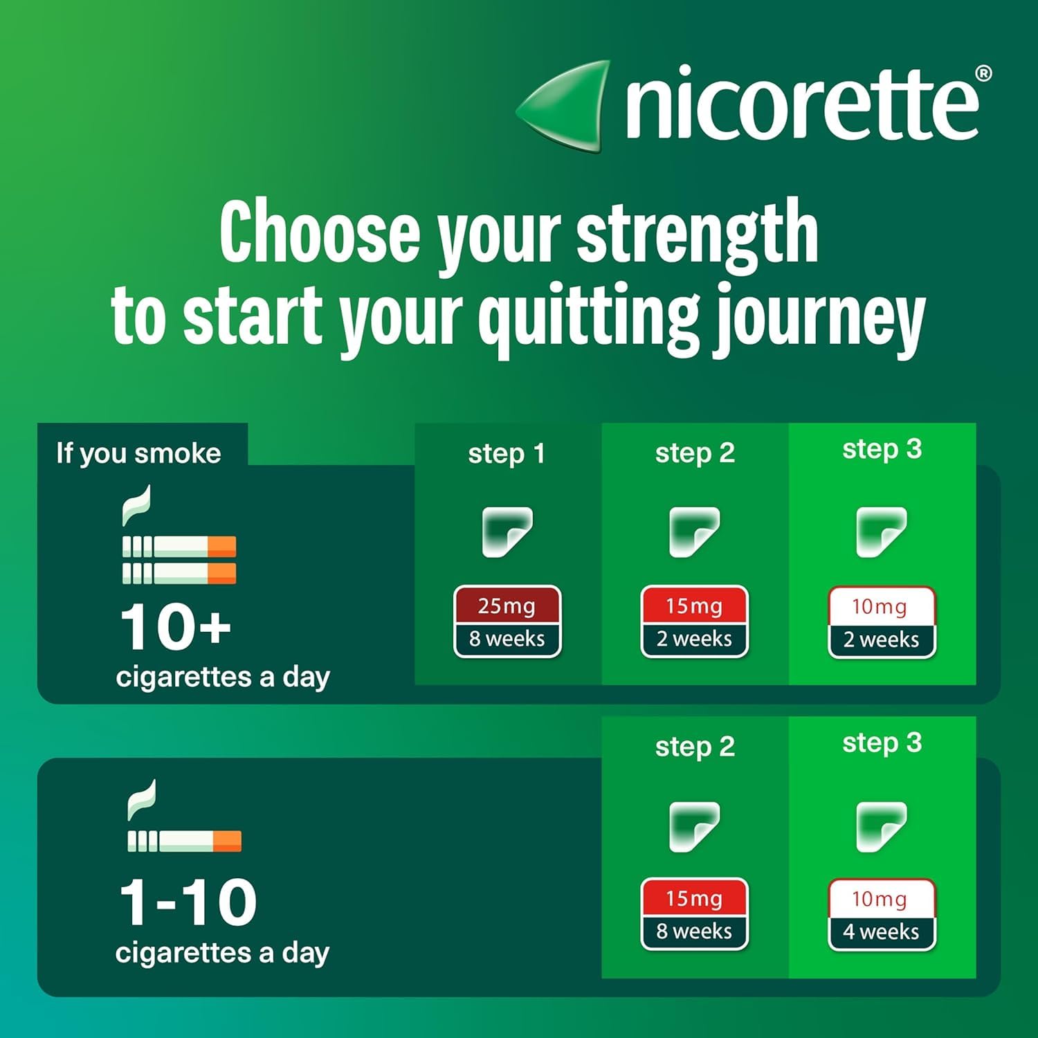 Nicorette InvisiPatch, Nicotine Patches Step 2, 15mg, 7 count, Effective and discreet Stop Smoking and Stop Vaping Aid, Nicotine Patches to Beat Cravings & Withdrawal Symptoms (Quit Smoking or Vaping)