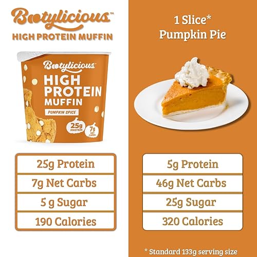 Miniatura 2 de Bootylicious Muffin alto en proteínas  0.88 oz de proteína, 0.25 oz de carbohidratos netos, taza de 1.86-1.76 onzas, paquete de 12 (especias de