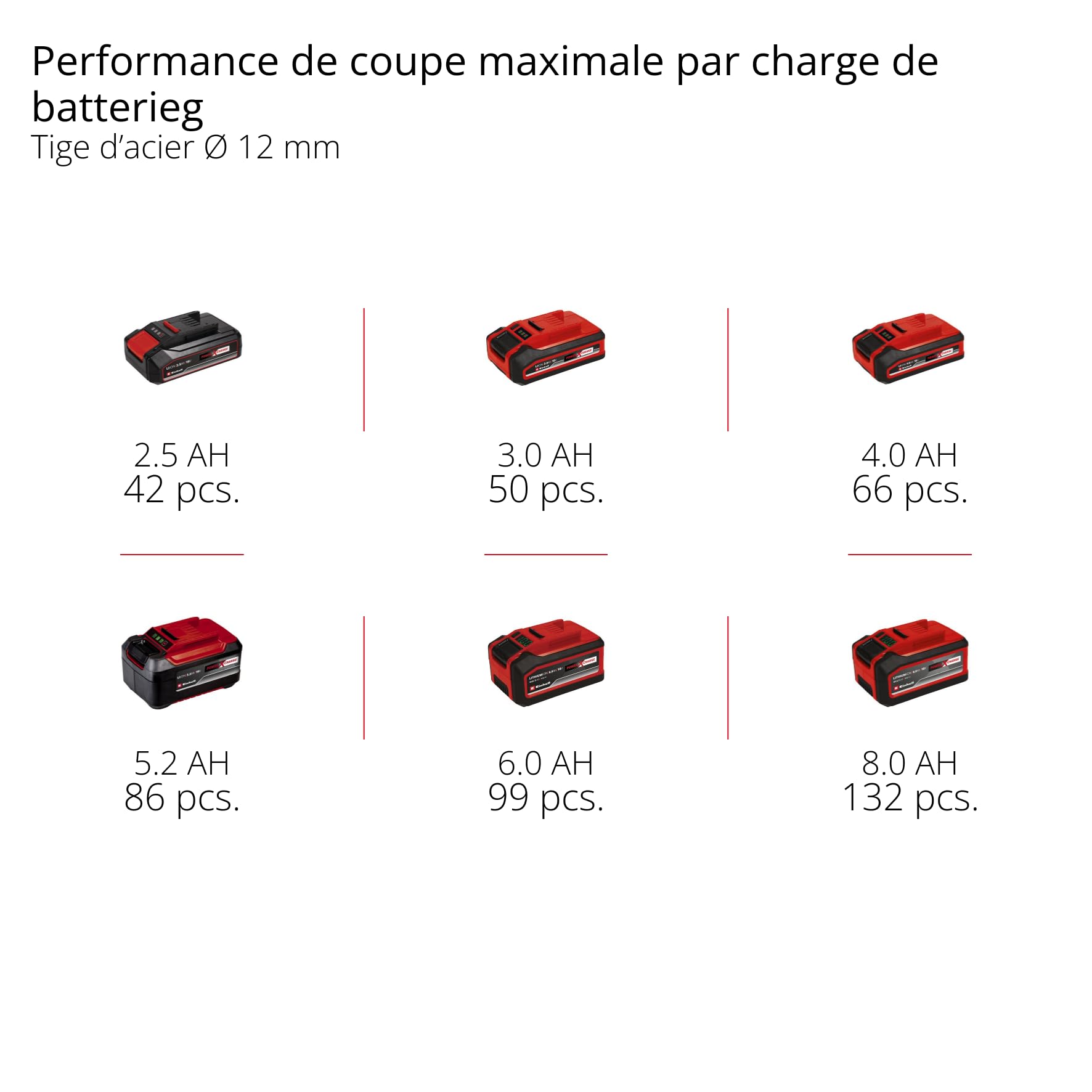 Einhell Meuleuse d’angle sans fil TE-AG 18/125-2 Li-Solo Power X-Change (18 V, disque Ø 125 mm, profondeur de coupe 33 mm, démarrage progressif, protection de coupe, sans disque, sans batterie)