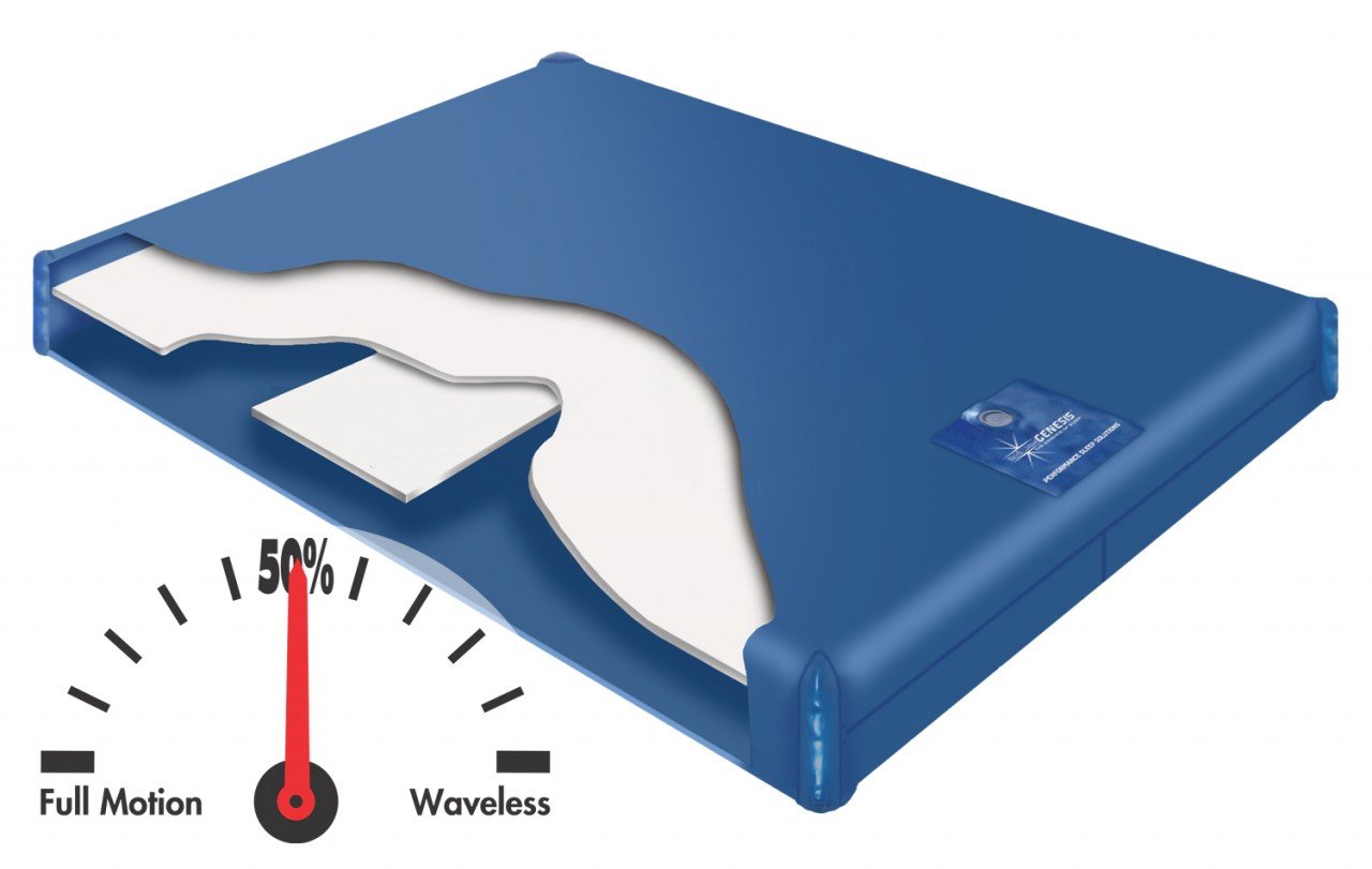 Genesis Series 400 ST Semi Full Motion Hardside Waterbed Mattress by Innomax Cal King (72x84)