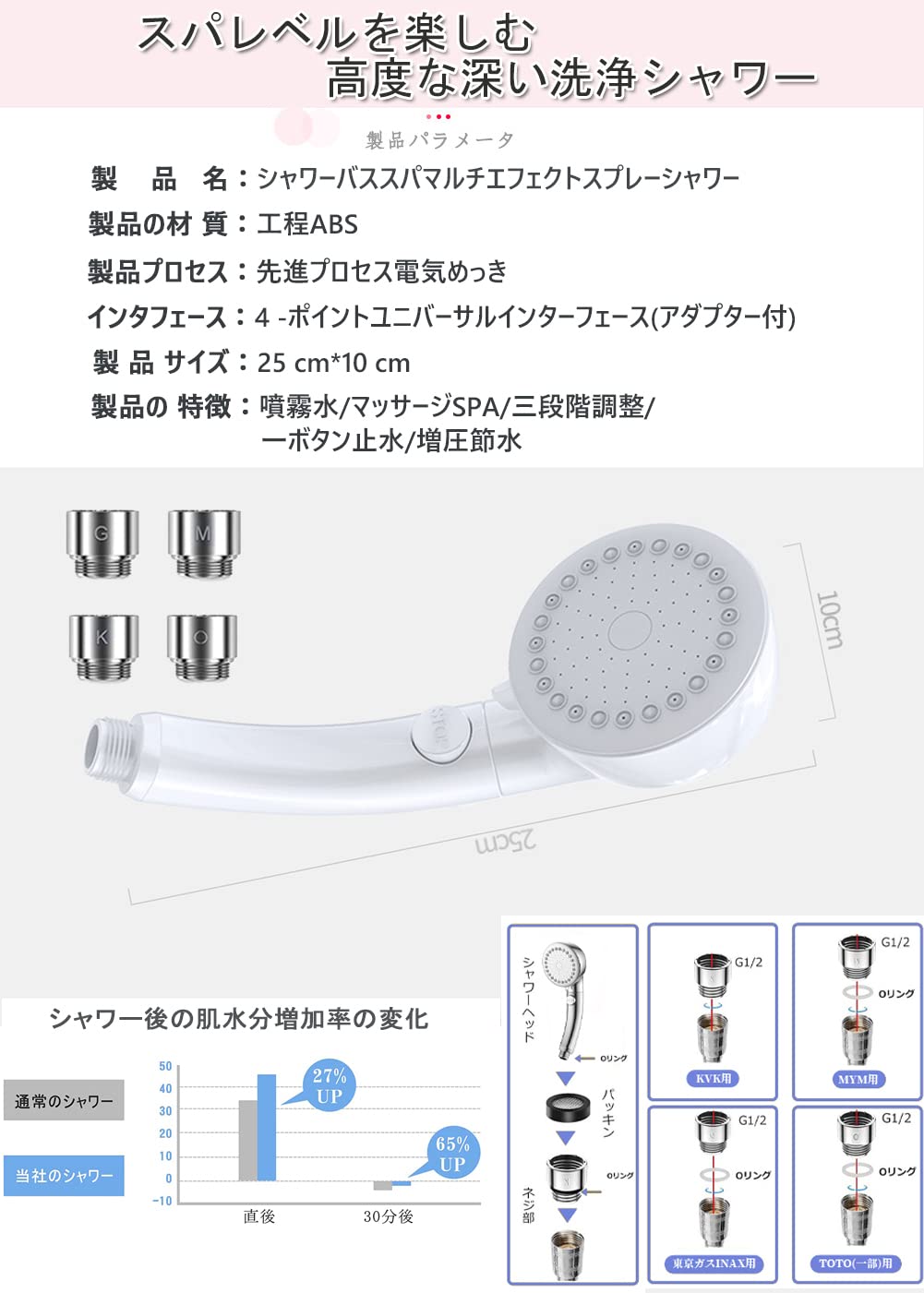 Amazon.co.jp: シルキーバブルシャワー シャワーヘッド マイクロ