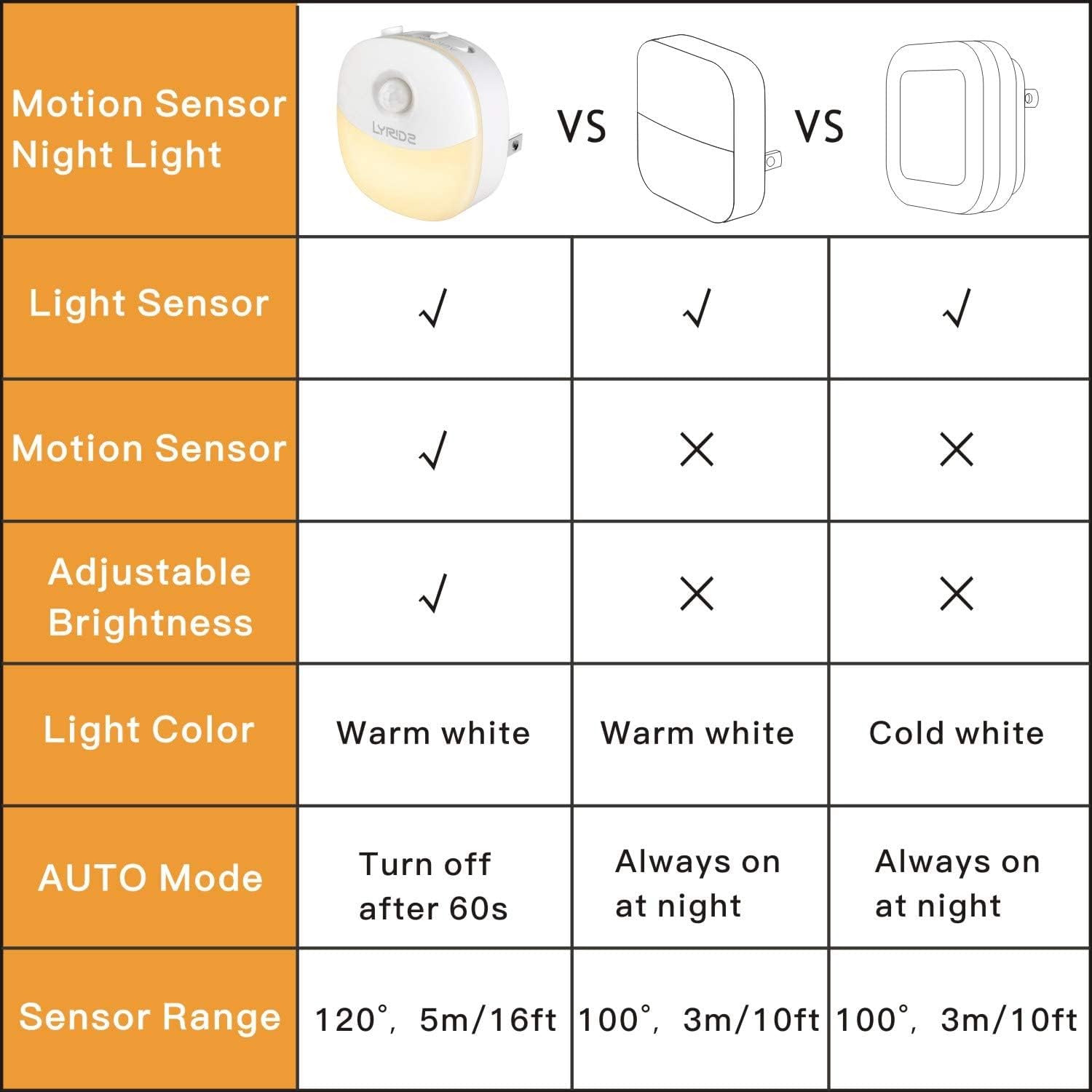 Night Light [Upgrade], Lyridz LED Warm White Plug in Nightlight with Auto Dusk-to-Dawn Motion Sensor, 3 Modes, Adjustable Brightness, Compact Size for Hallways, Stairs, Bedroom, Kitchen, 6-Pack