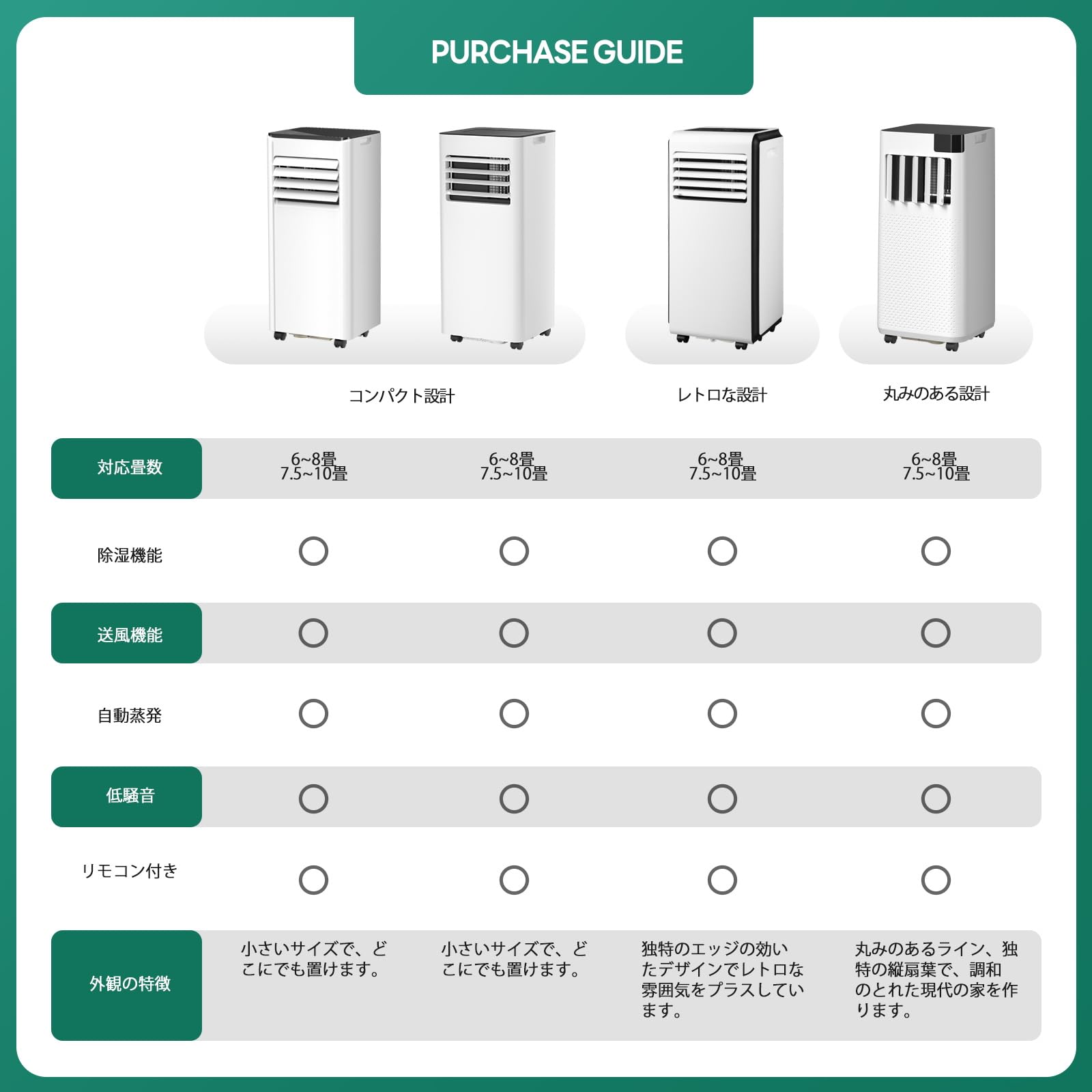 Amazon | ZAFRO スポットクーラー 家庭用 2.0kW 猛暑対応 移動式